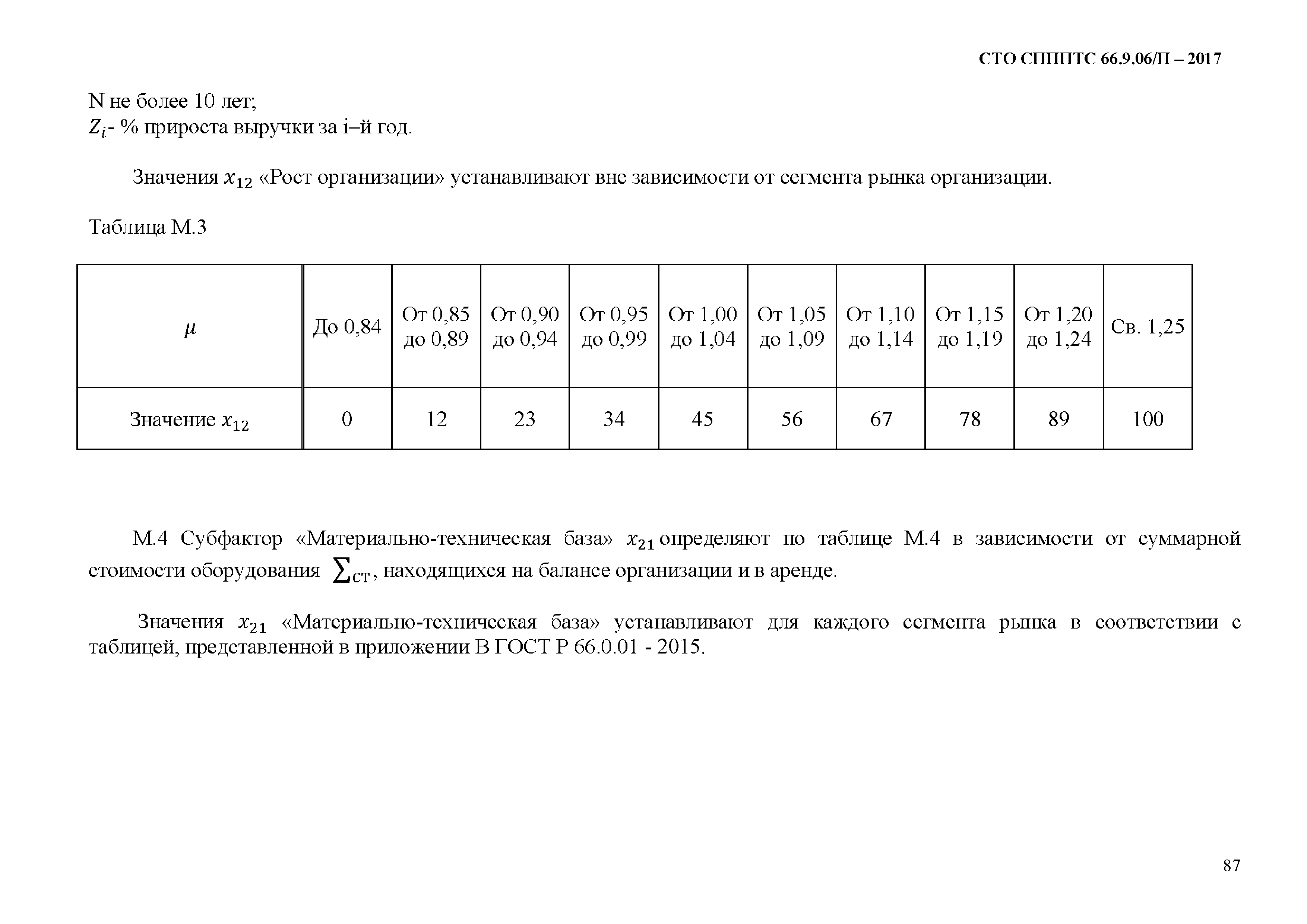 СТО СППП ТС 66.9.06/П-2017