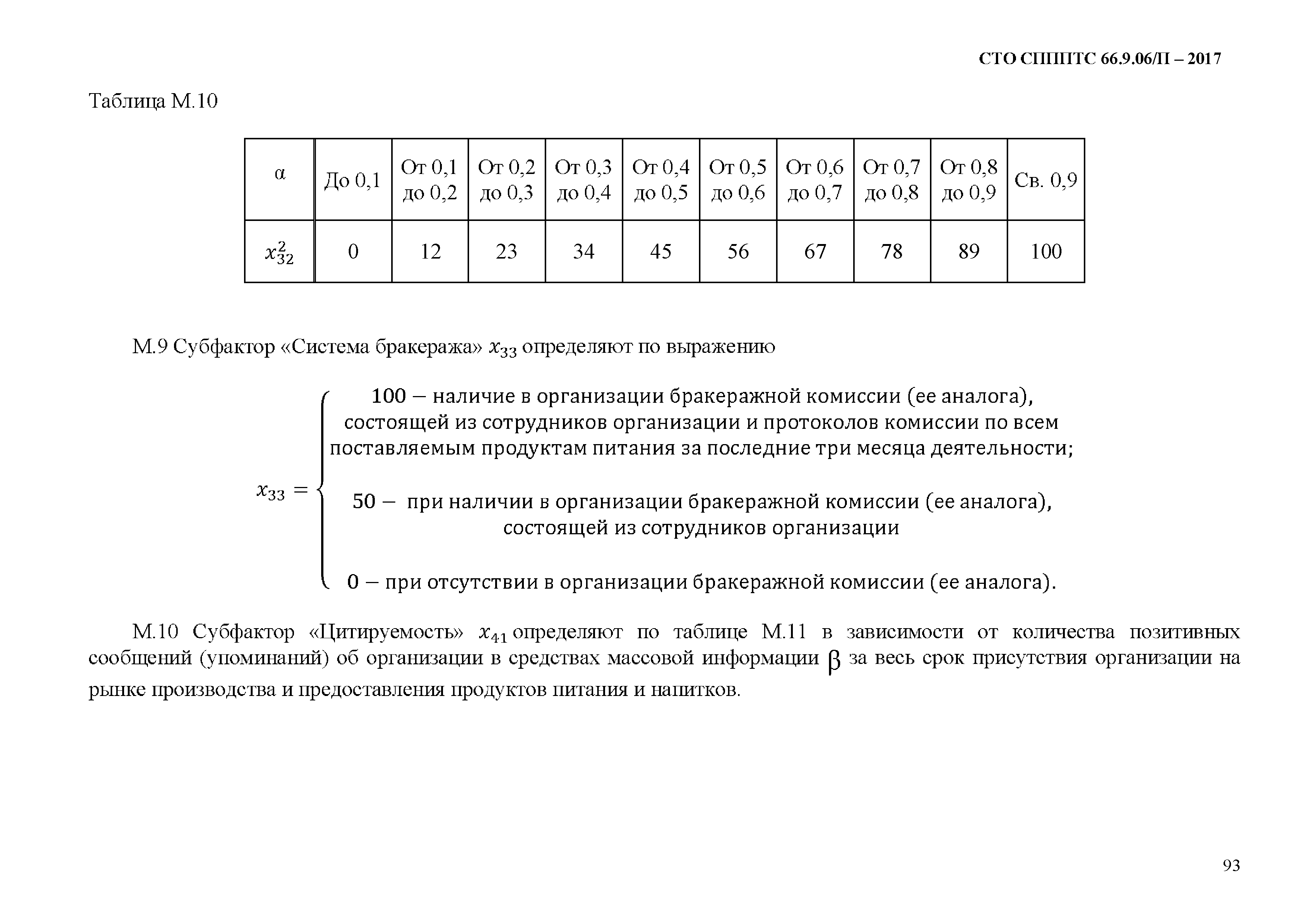 СТО СППП ТС 66.9.06/П-2017