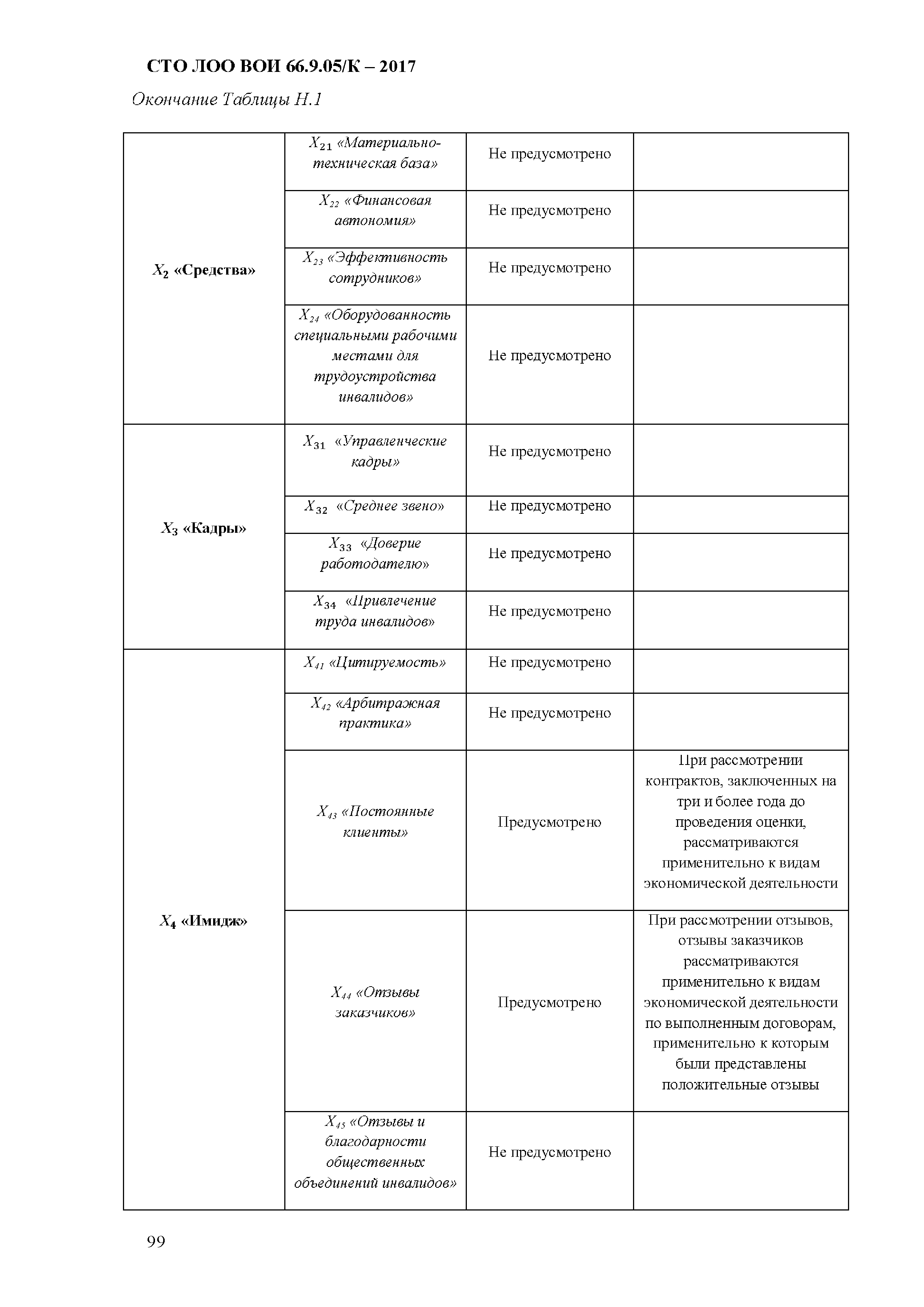 СТО ЛОО ВОИ 66.9.05/К-2017