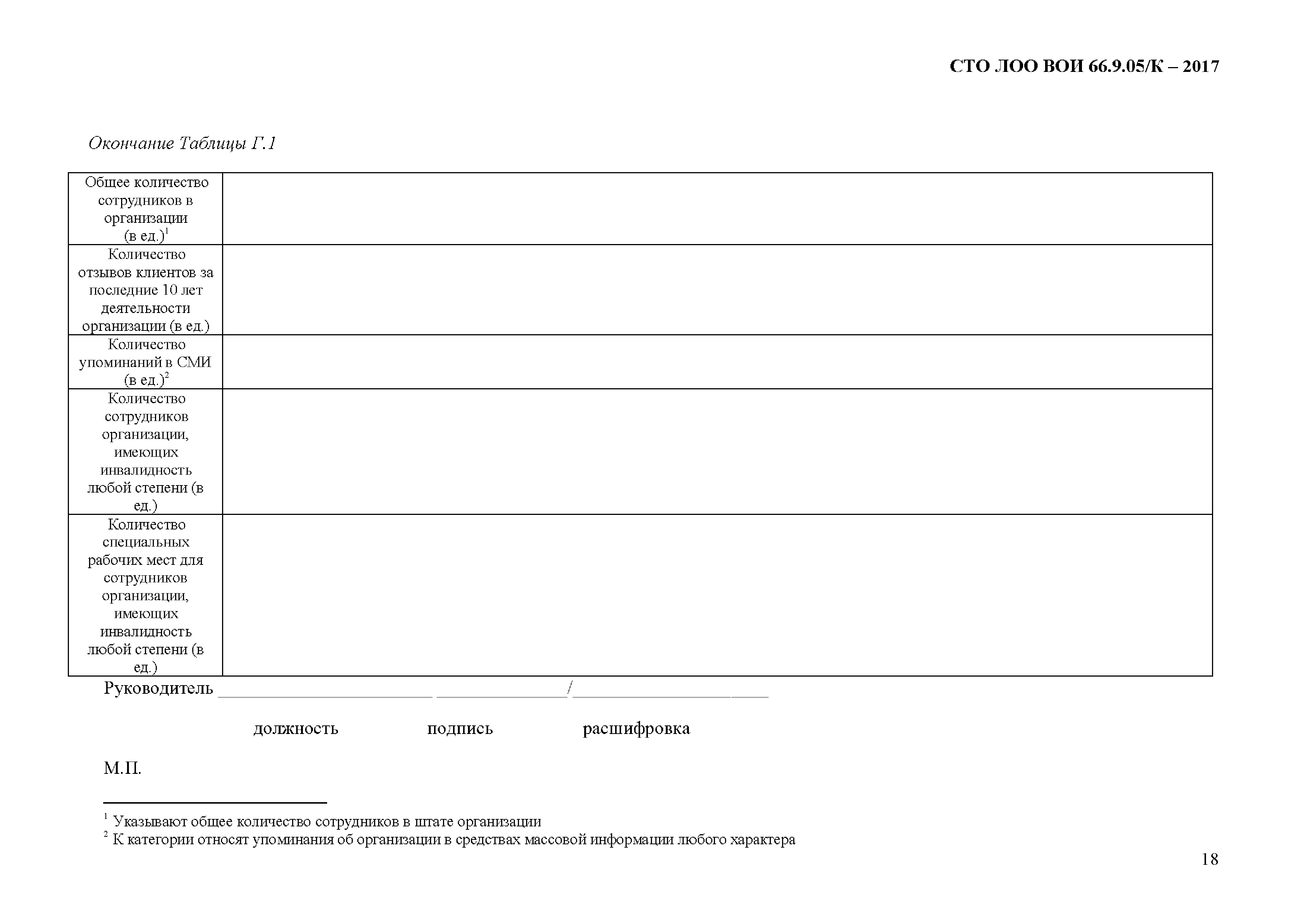 СТО ЛОО ВОИ 66.9.05/К-2017