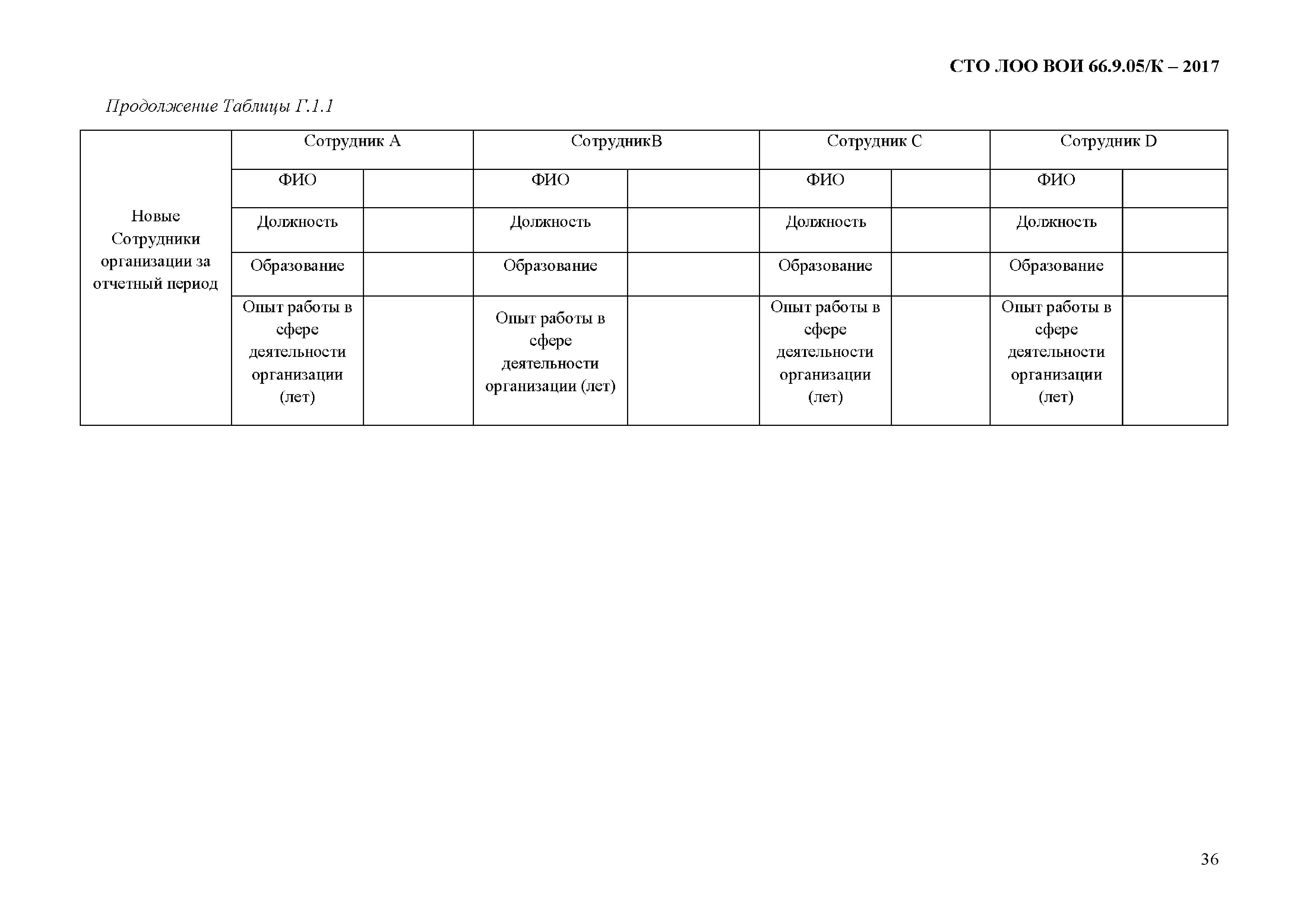 СТО ЛОО ВОИ 66.9.05/К-2017