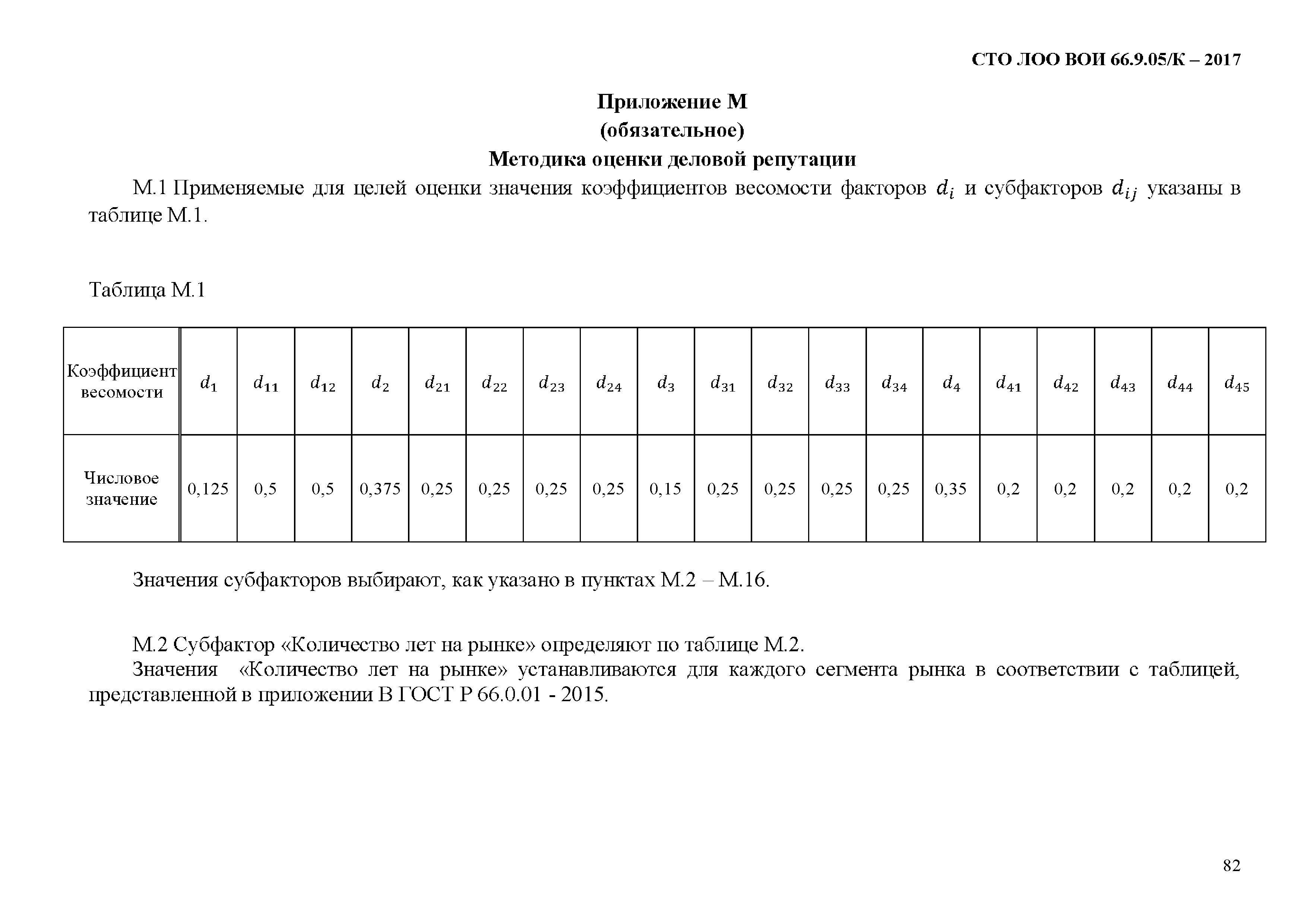 СТО ЛОО ВОИ 66.9.05/К-2017