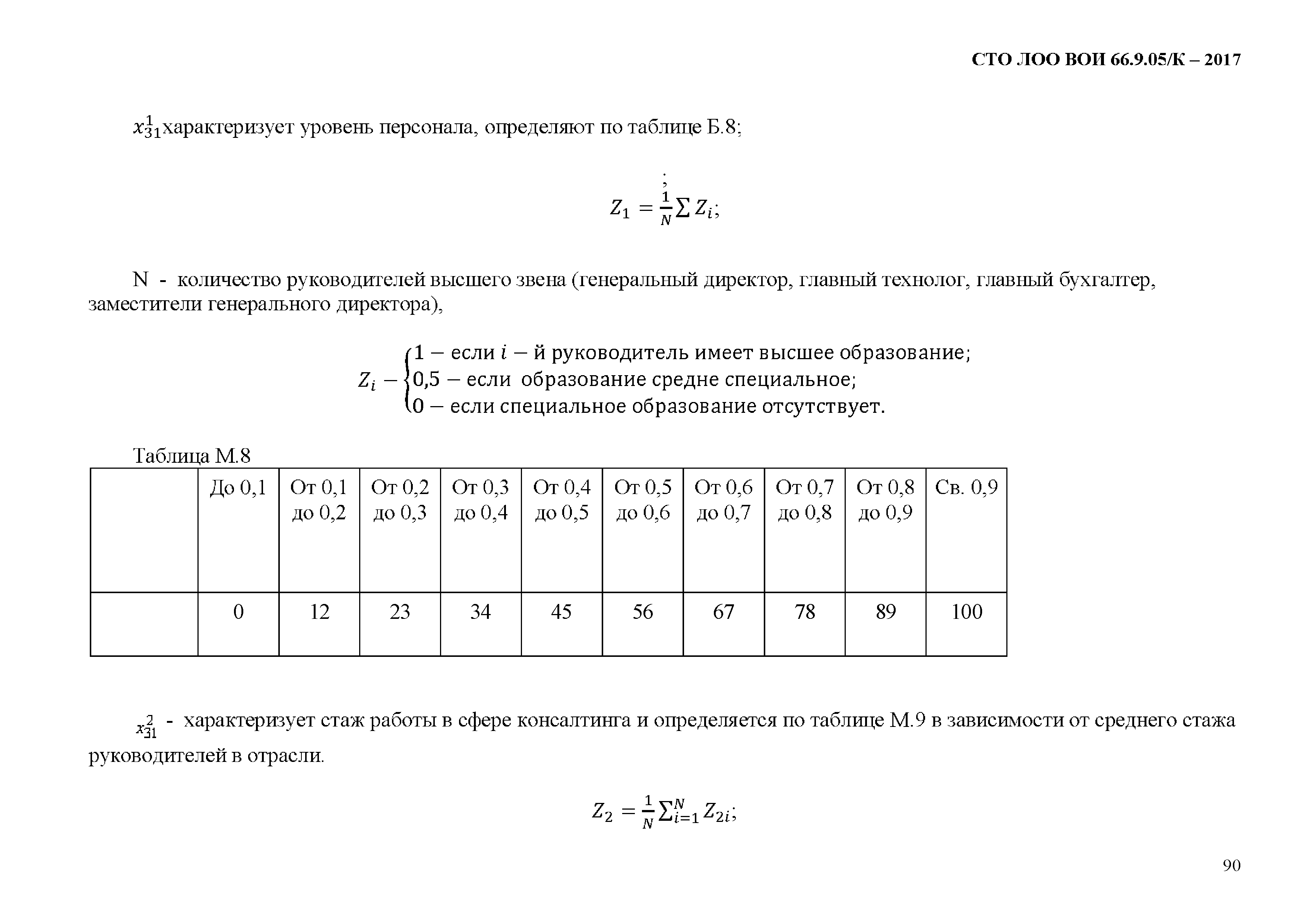 СТО ЛОО ВОИ 66.9.05/К-2017