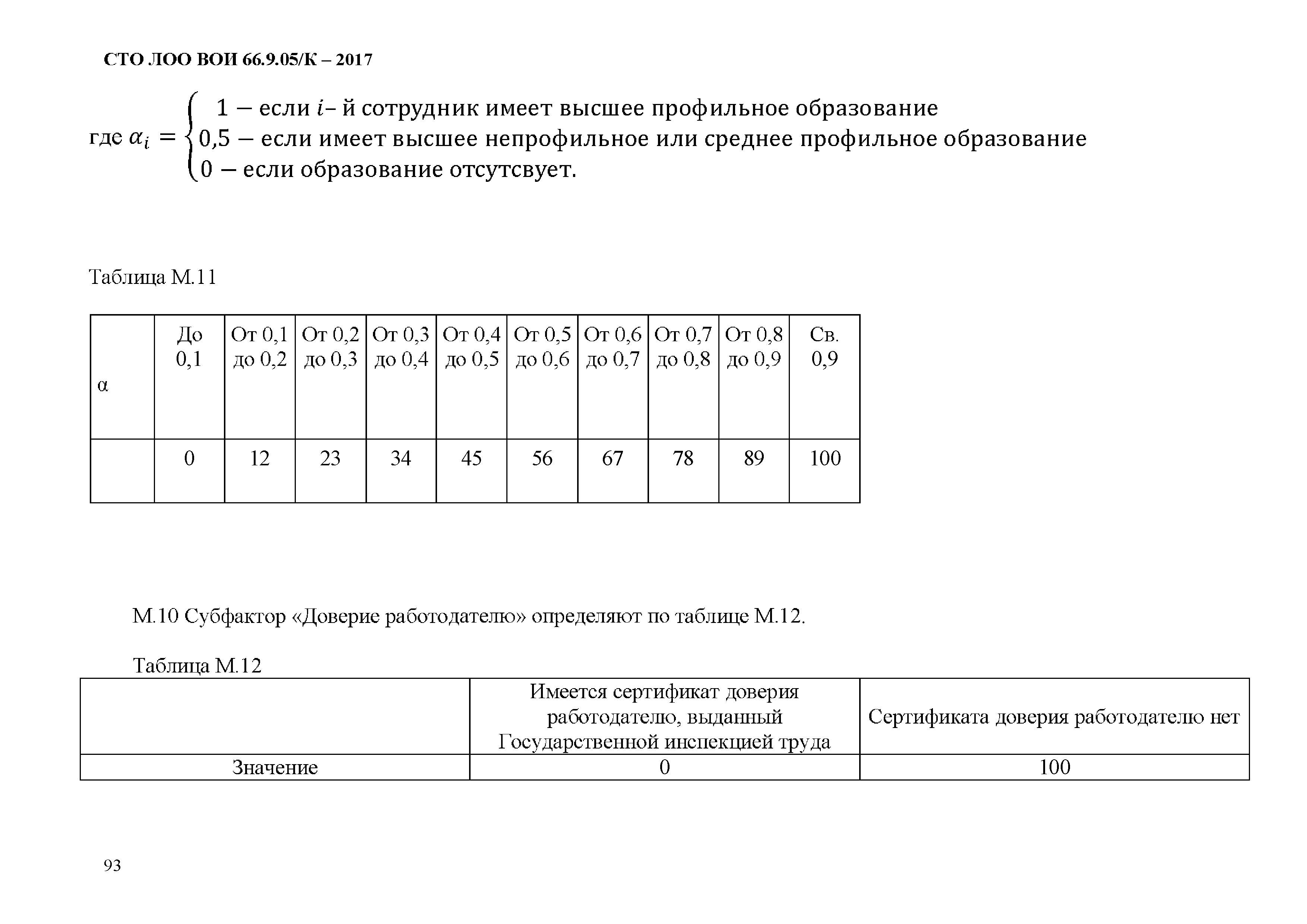 СТО ЛОО ВОИ 66.9.05/К-2017