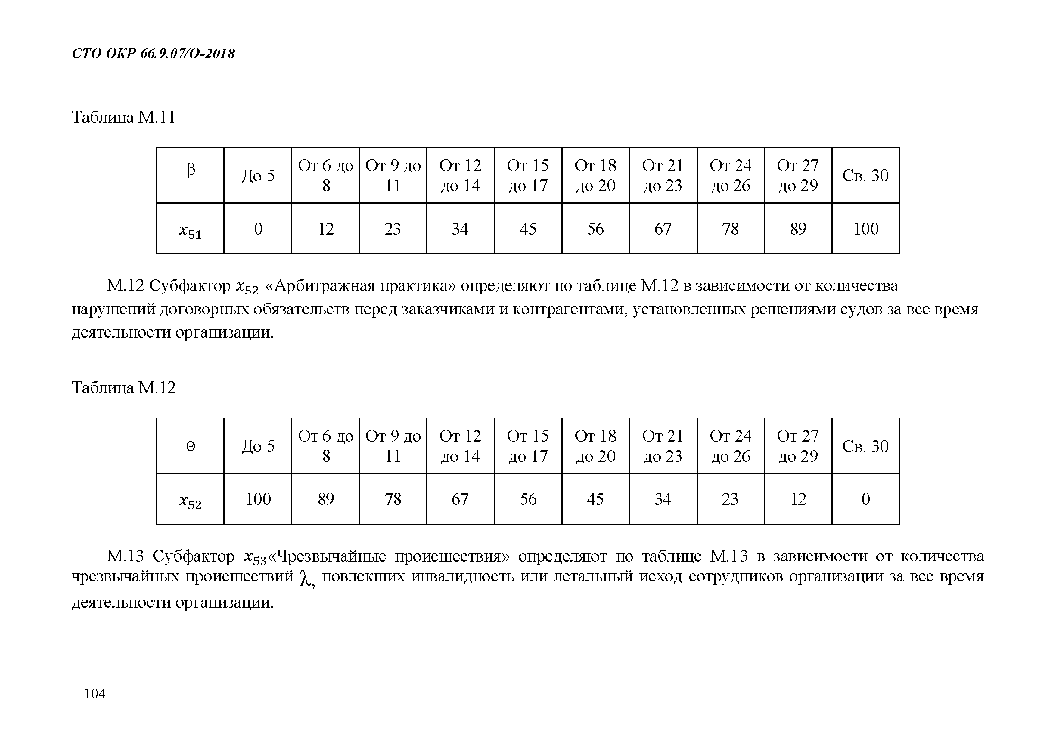 СТО ОКР 66.9.07/О-2018