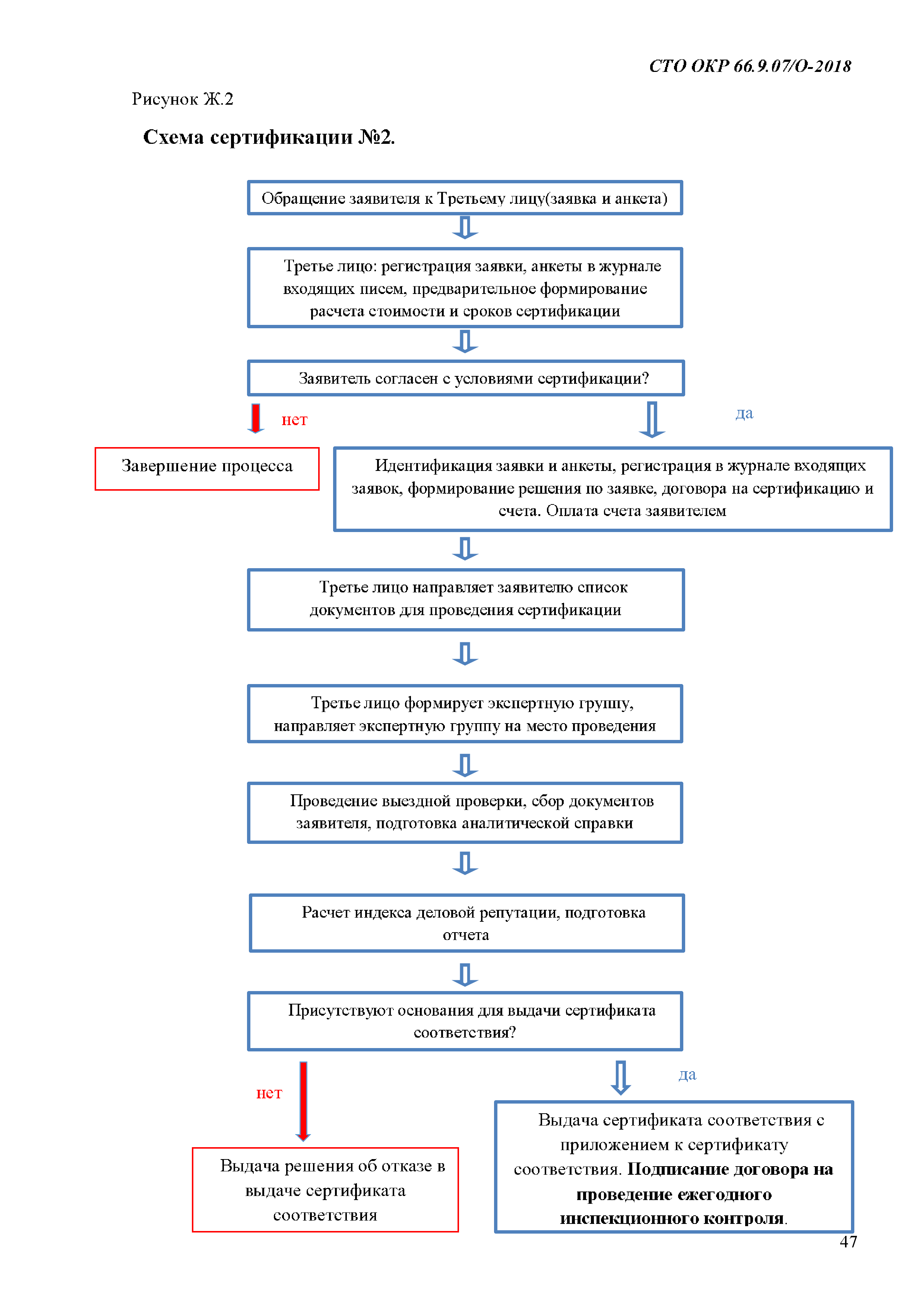 СТО ОКР 66.9.07/О-2018