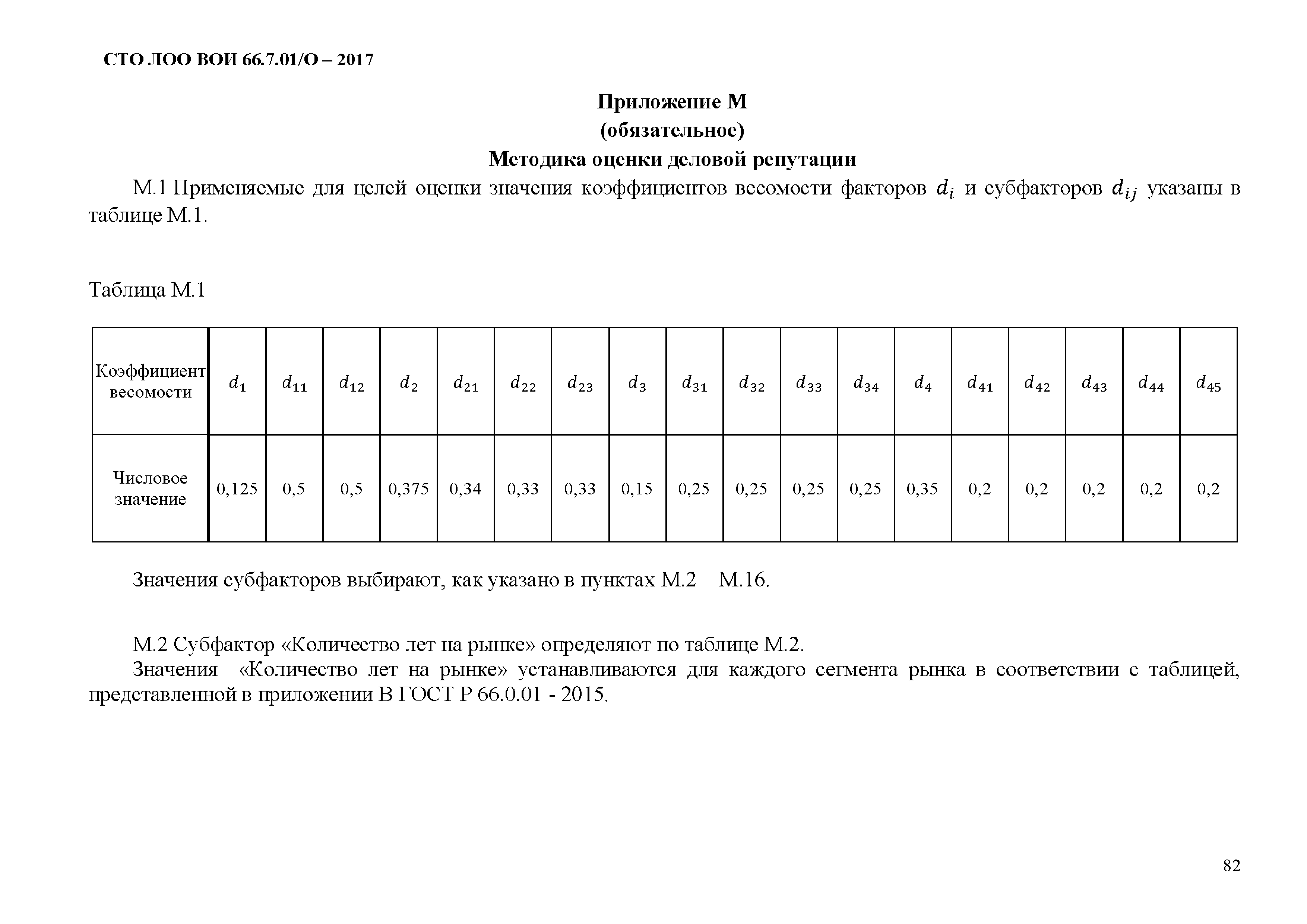 СТО ЛОО ВОИ 66.7.01/О-2017