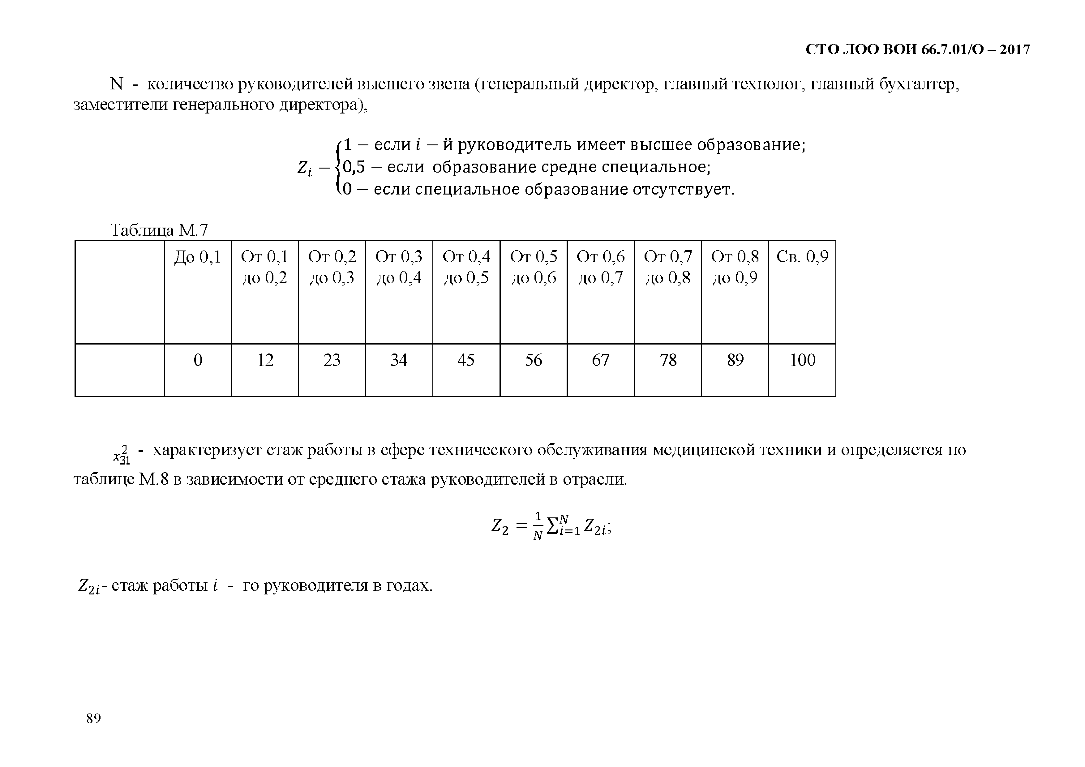 СТО ЛОО ВОИ 66.7.01/О-2017