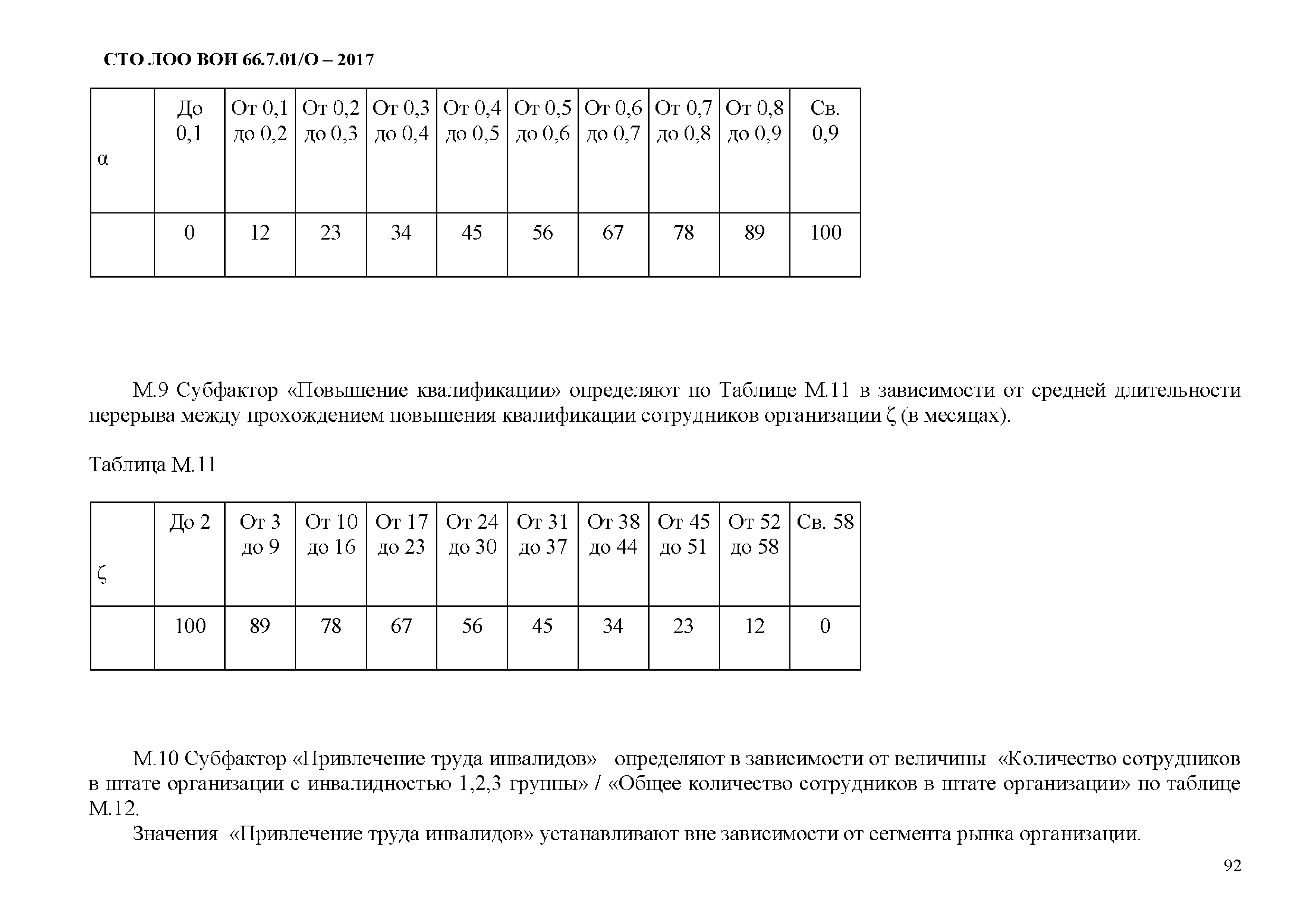 СТО ЛОО ВОИ 66.7.01/О-2017