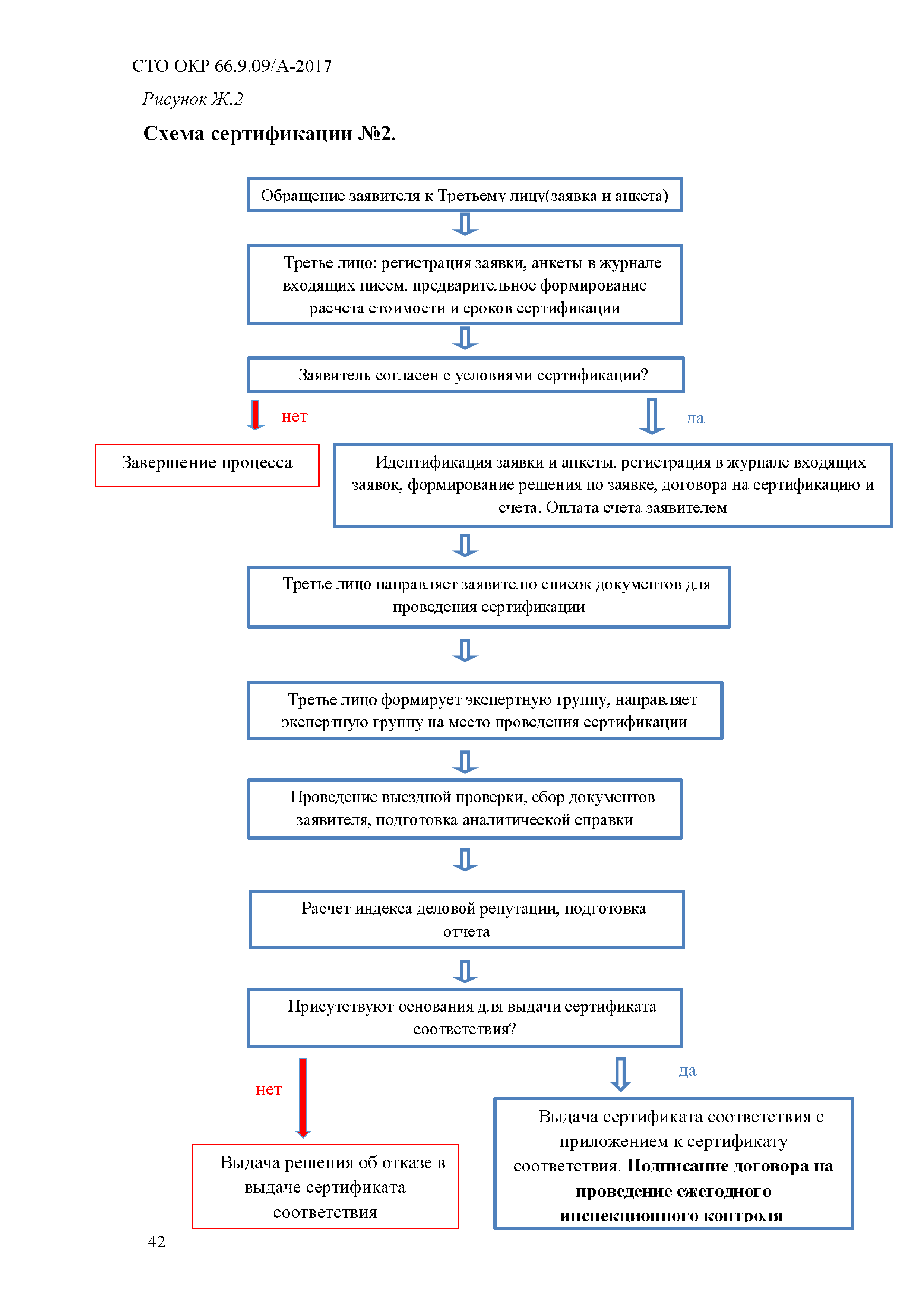 СТО ОКР 66.9.09/А-2017