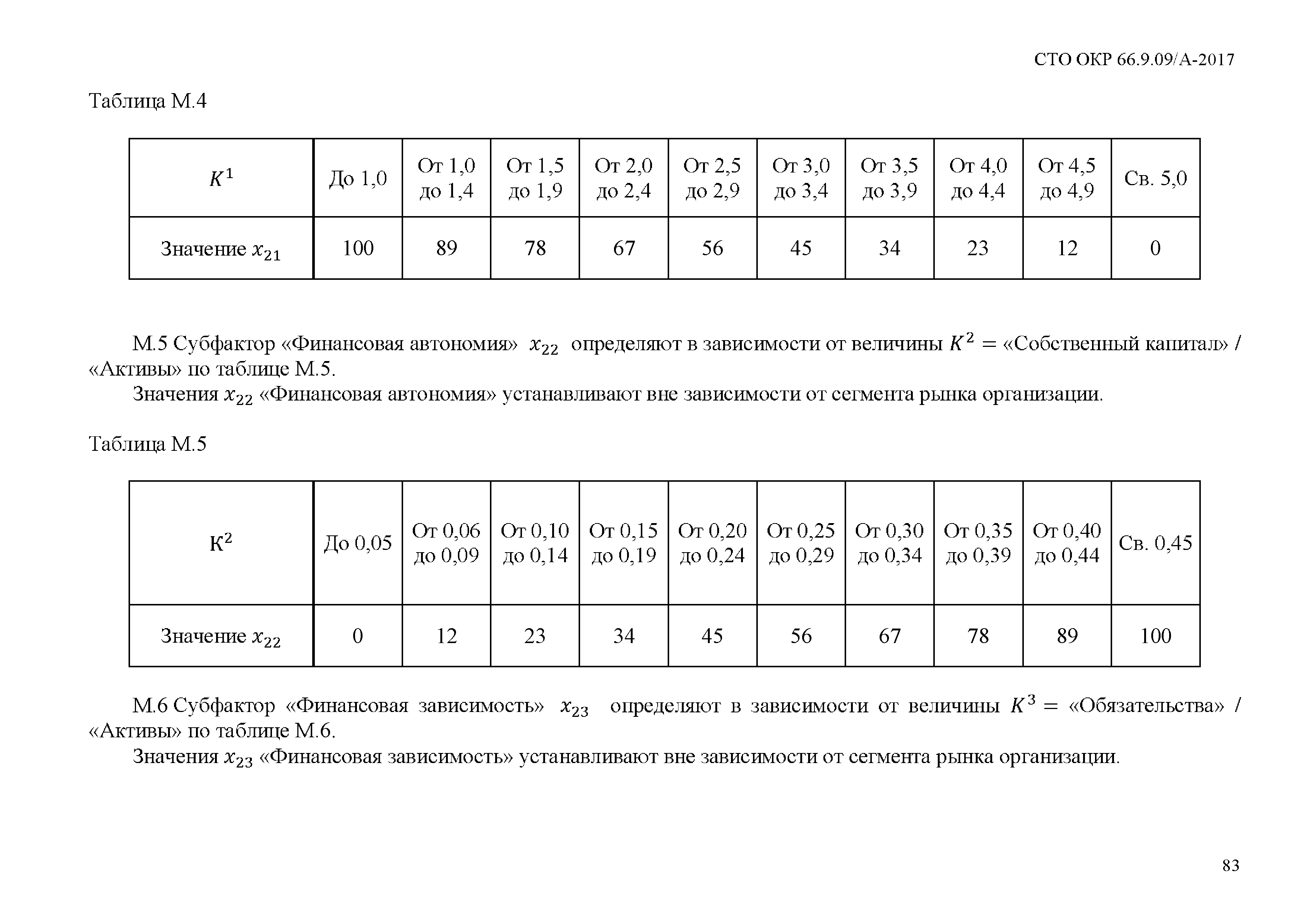 СТО ОКР 66.9.09/А-2017