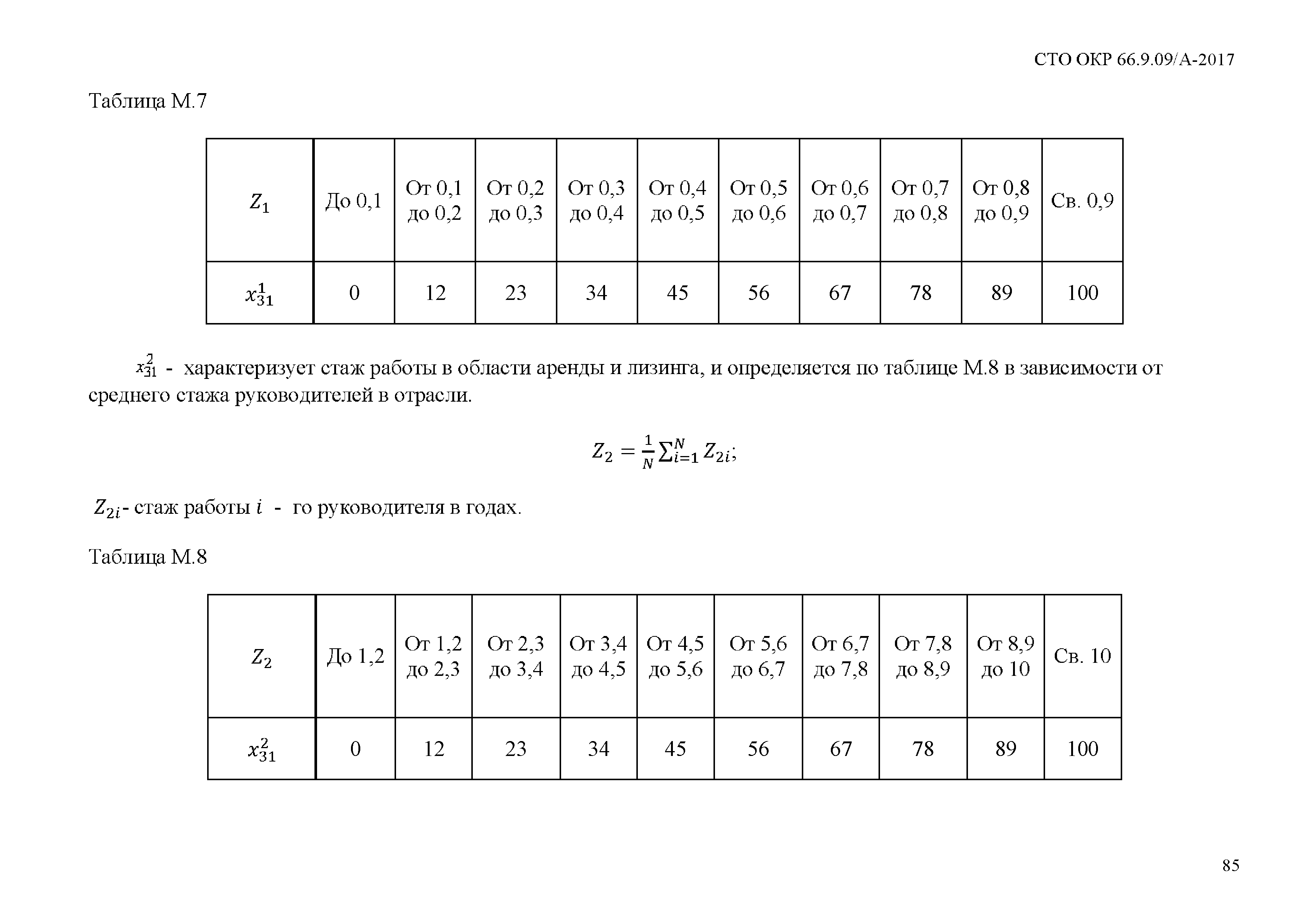 СТО ОКР 66.9.09/А-2017
