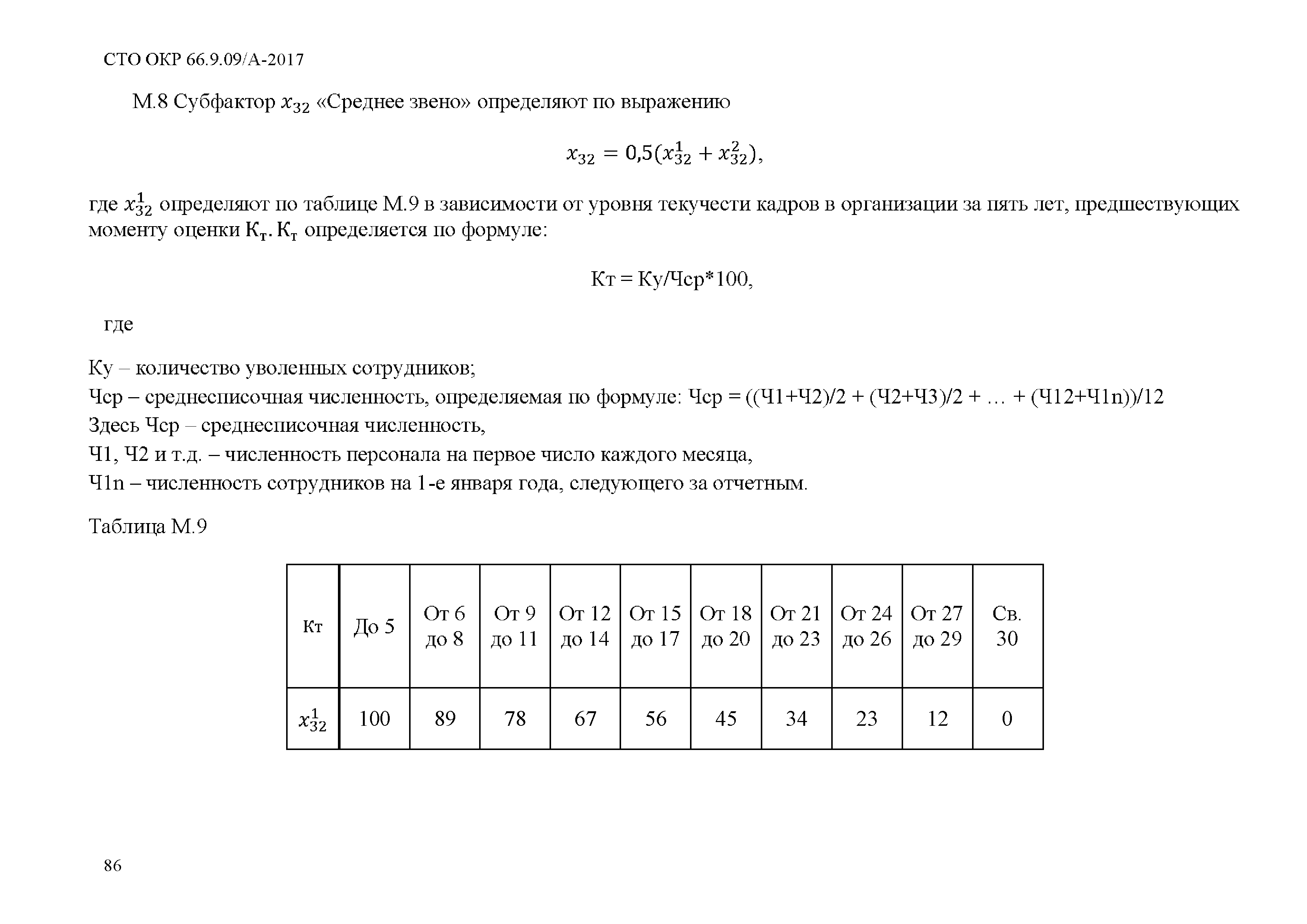 СТО ОКР 66.9.09/А-2017