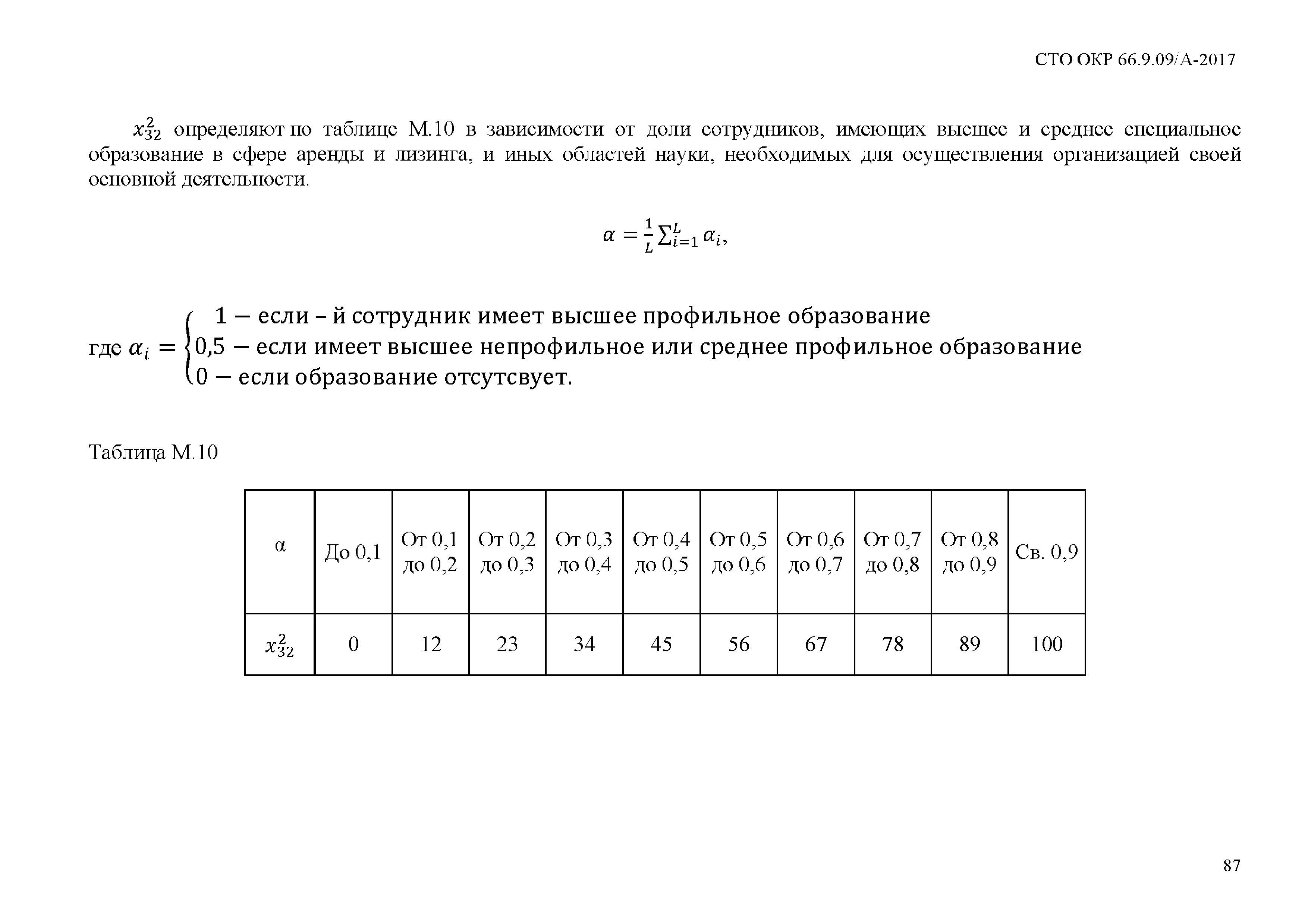 СТО ОКР 66.9.09/А-2017