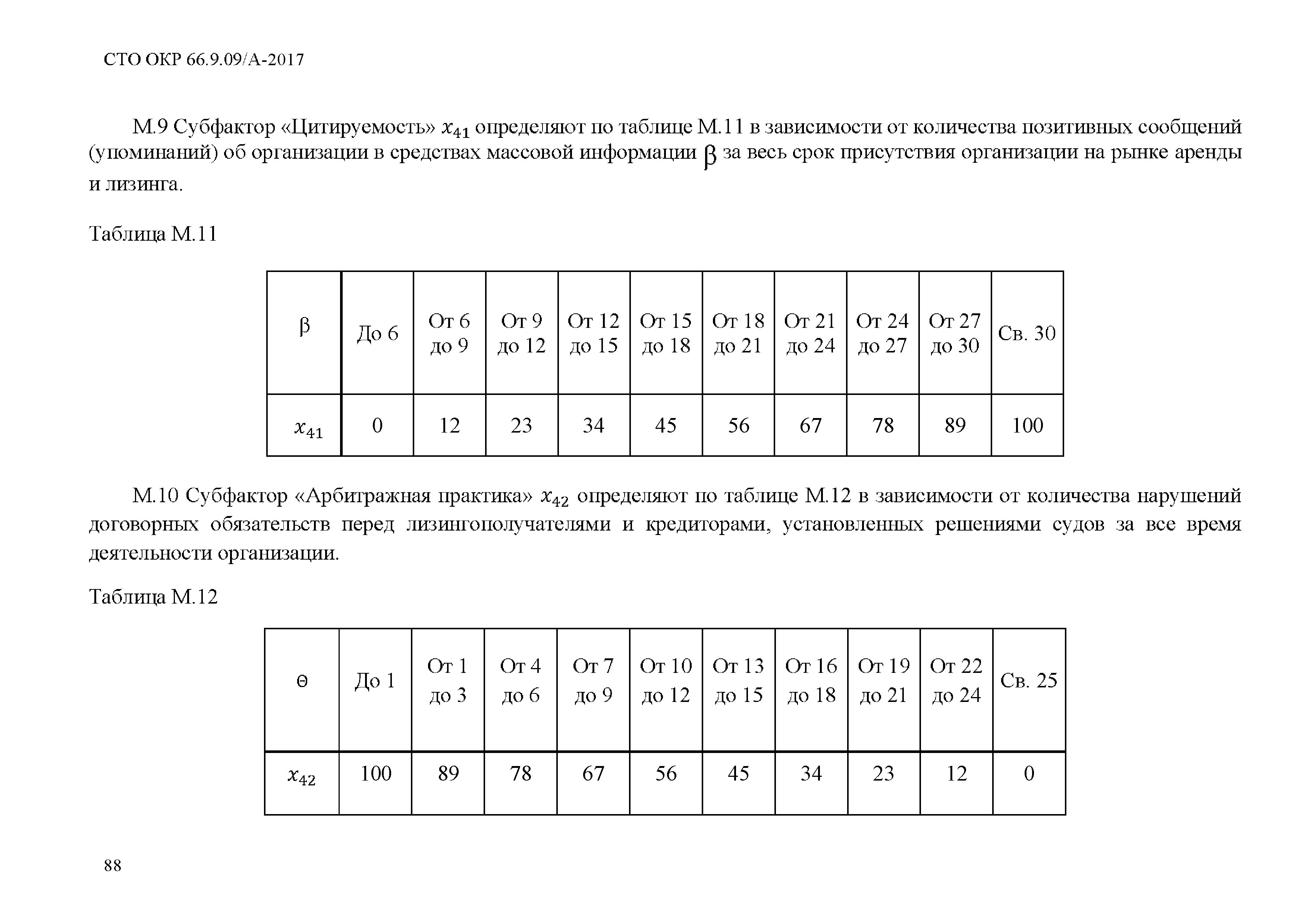 СТО ОКР 66.9.09/А-2017