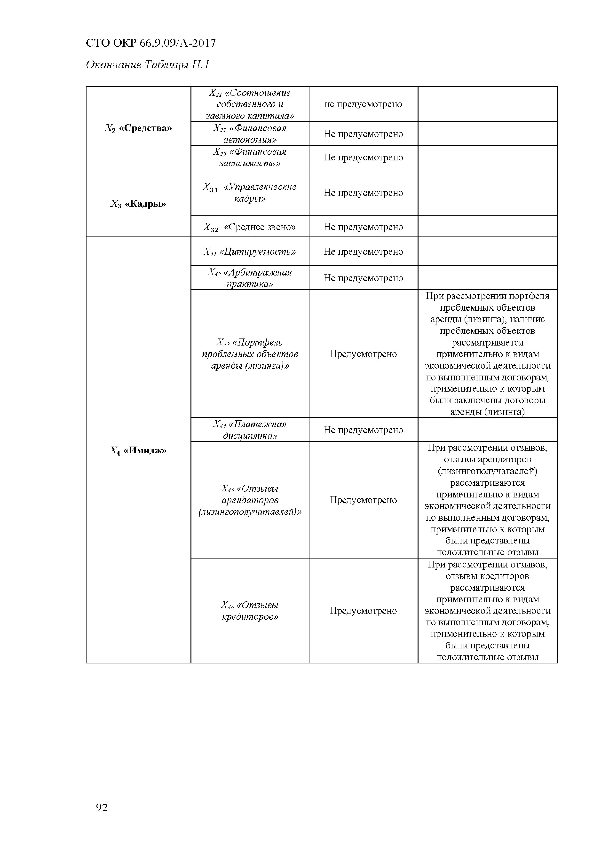 СТО ОКР 66.9.09/А-2017