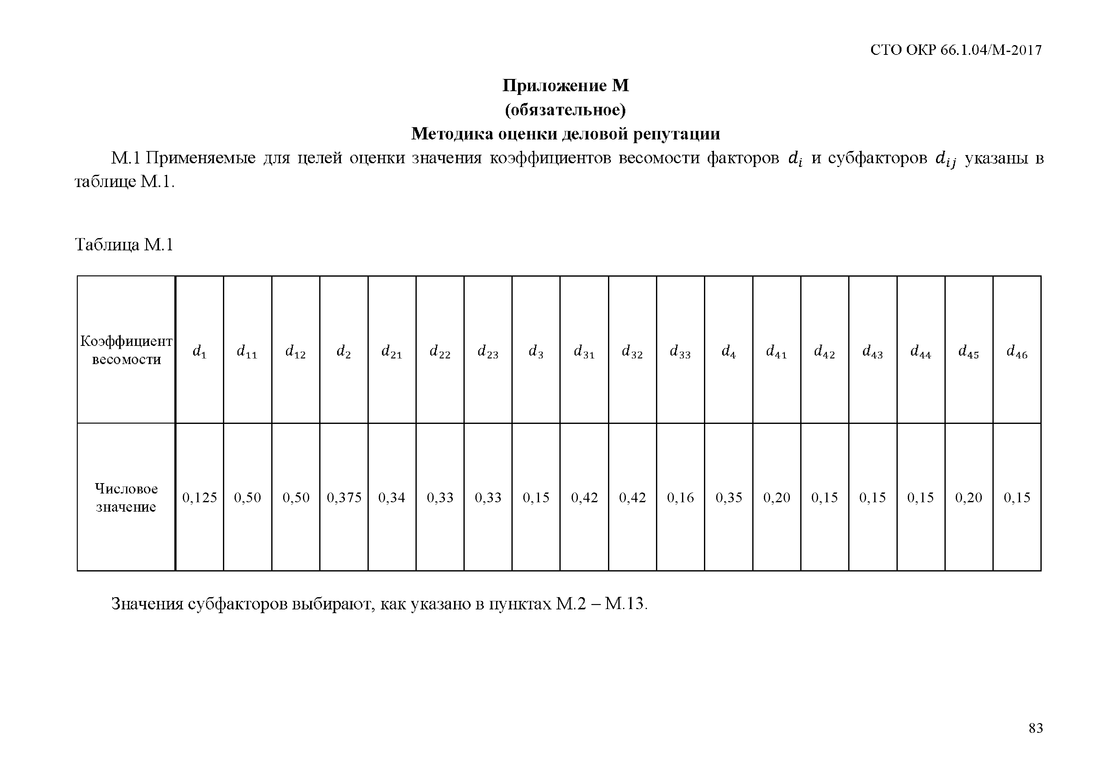 СТО ОКР 66.1.04/М-2017