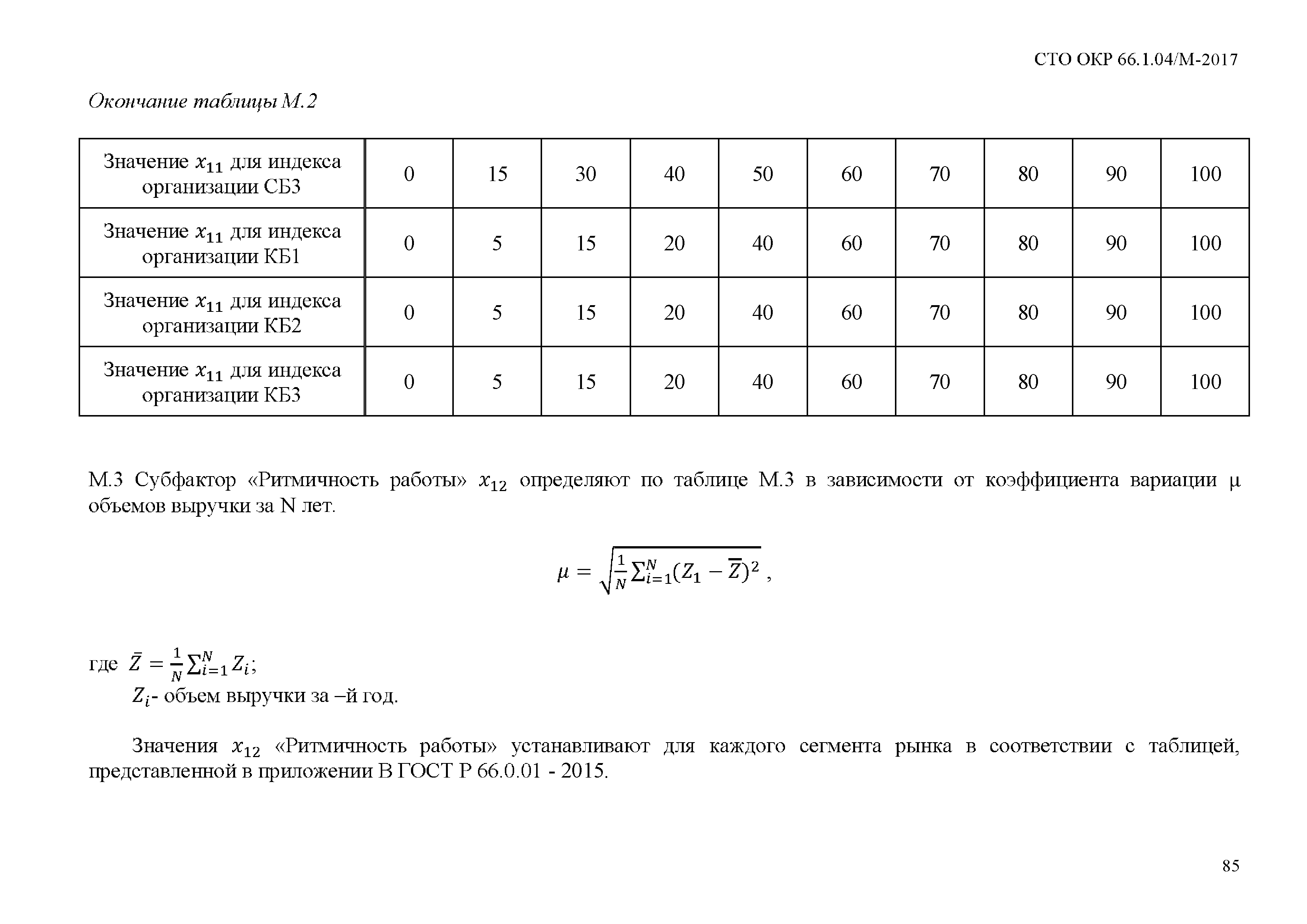 СТО ОКР 66.1.04/М-2017