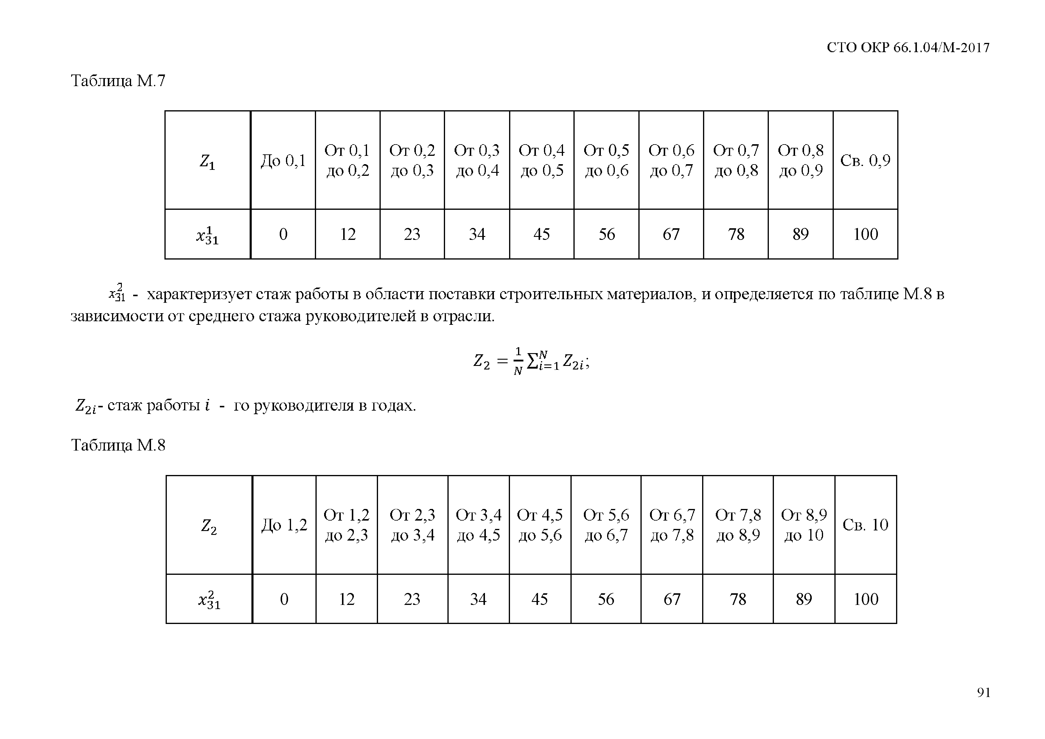 СТО ОКР 66.1.04/М-2017