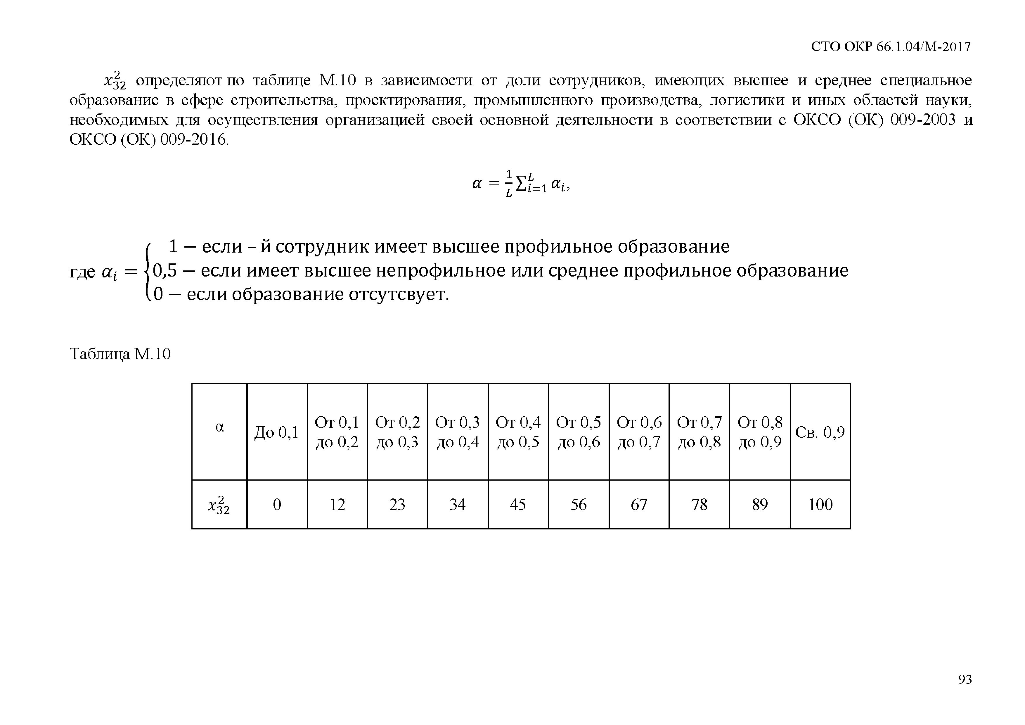 СТО ОКР 66.1.04/М-2017