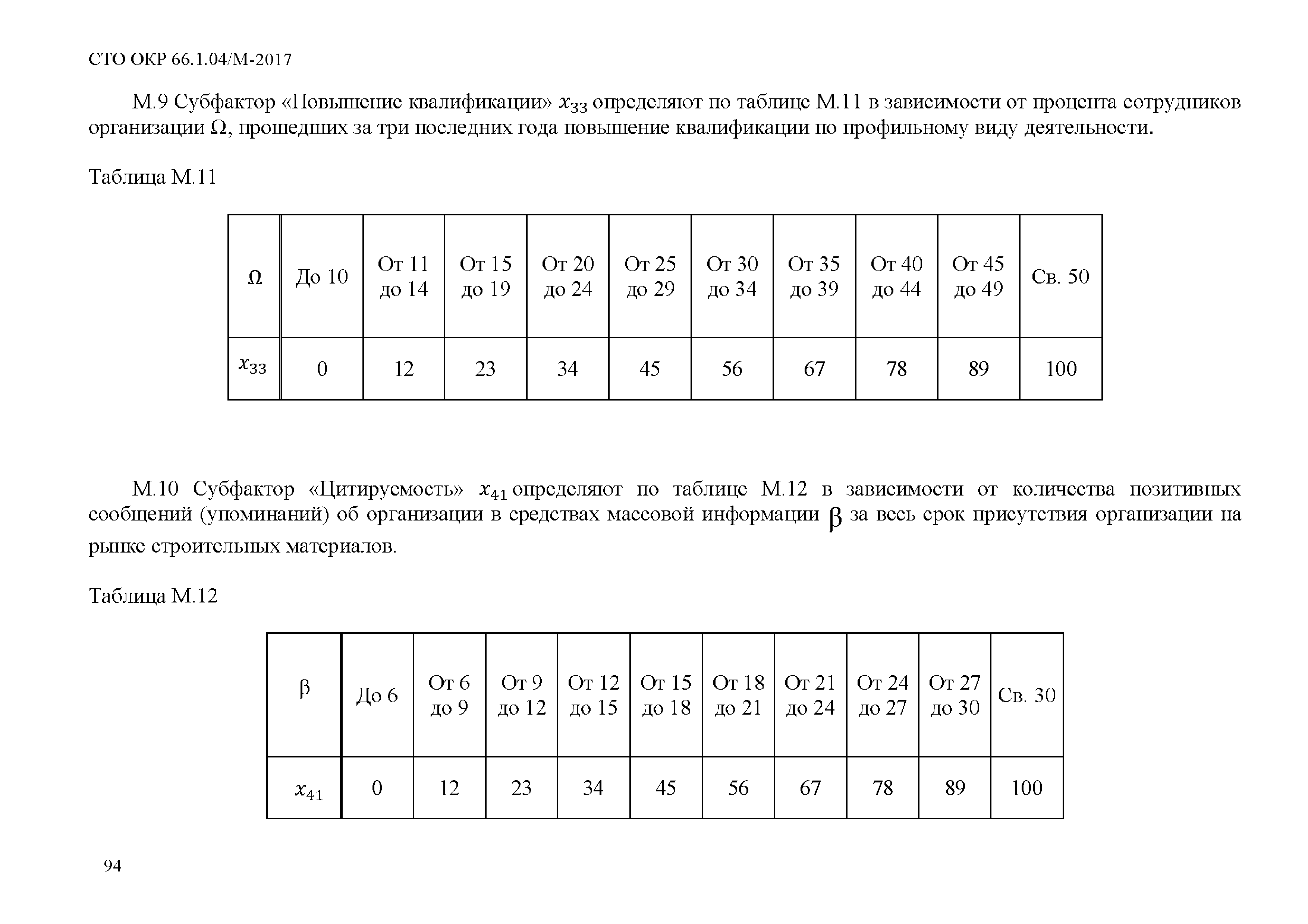 СТО ОКР 66.1.04/М-2017