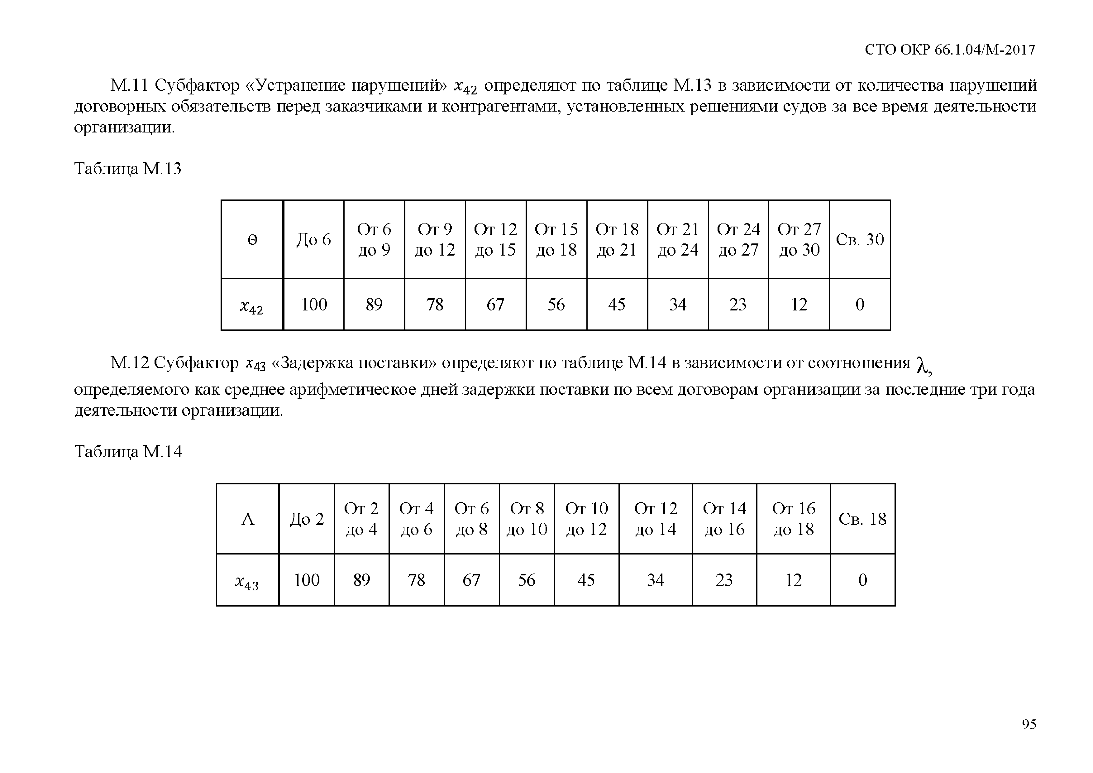 СТО ОКР 66.1.04/М-2017