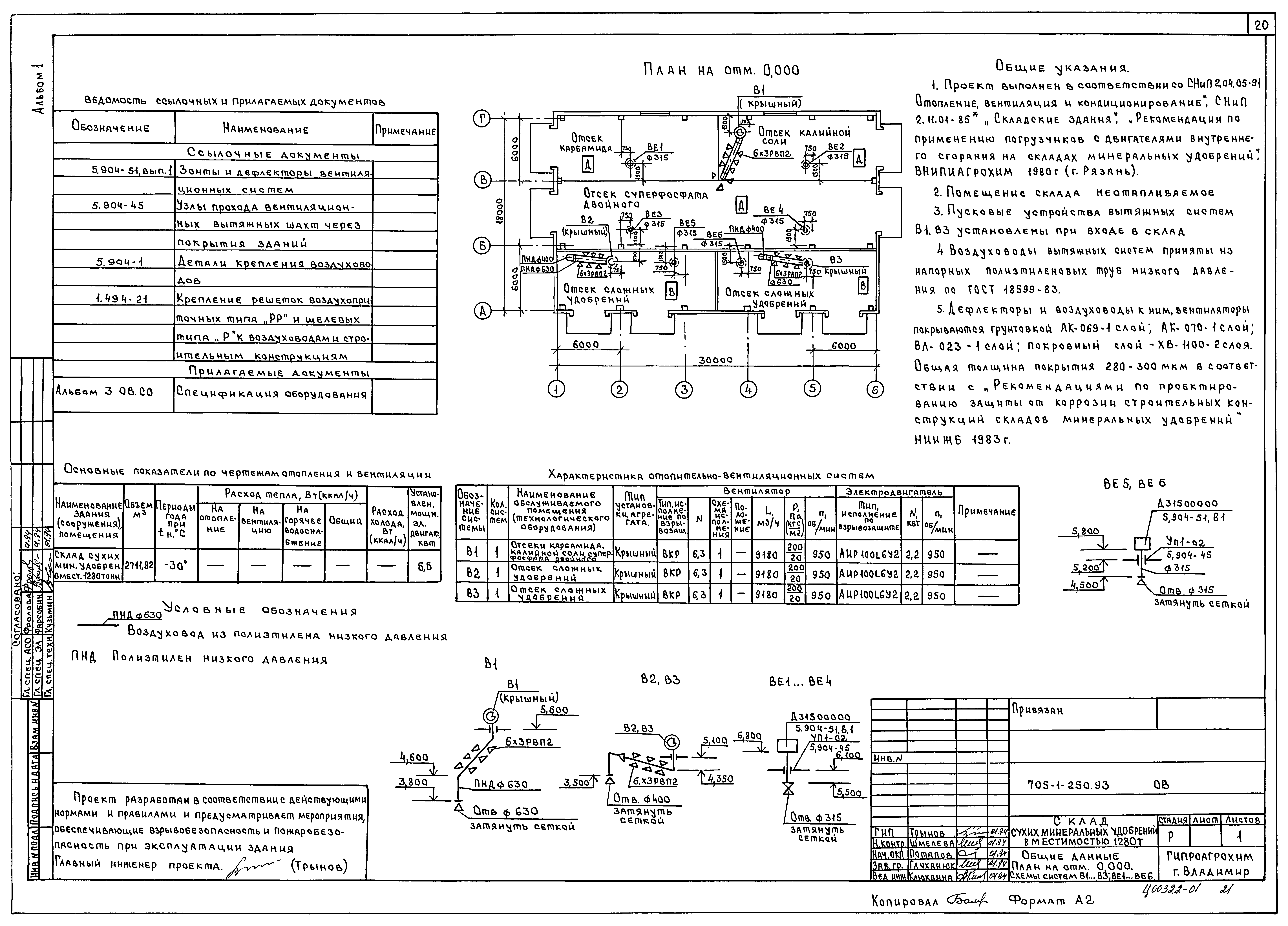 Типовой проект 705-1-250.93