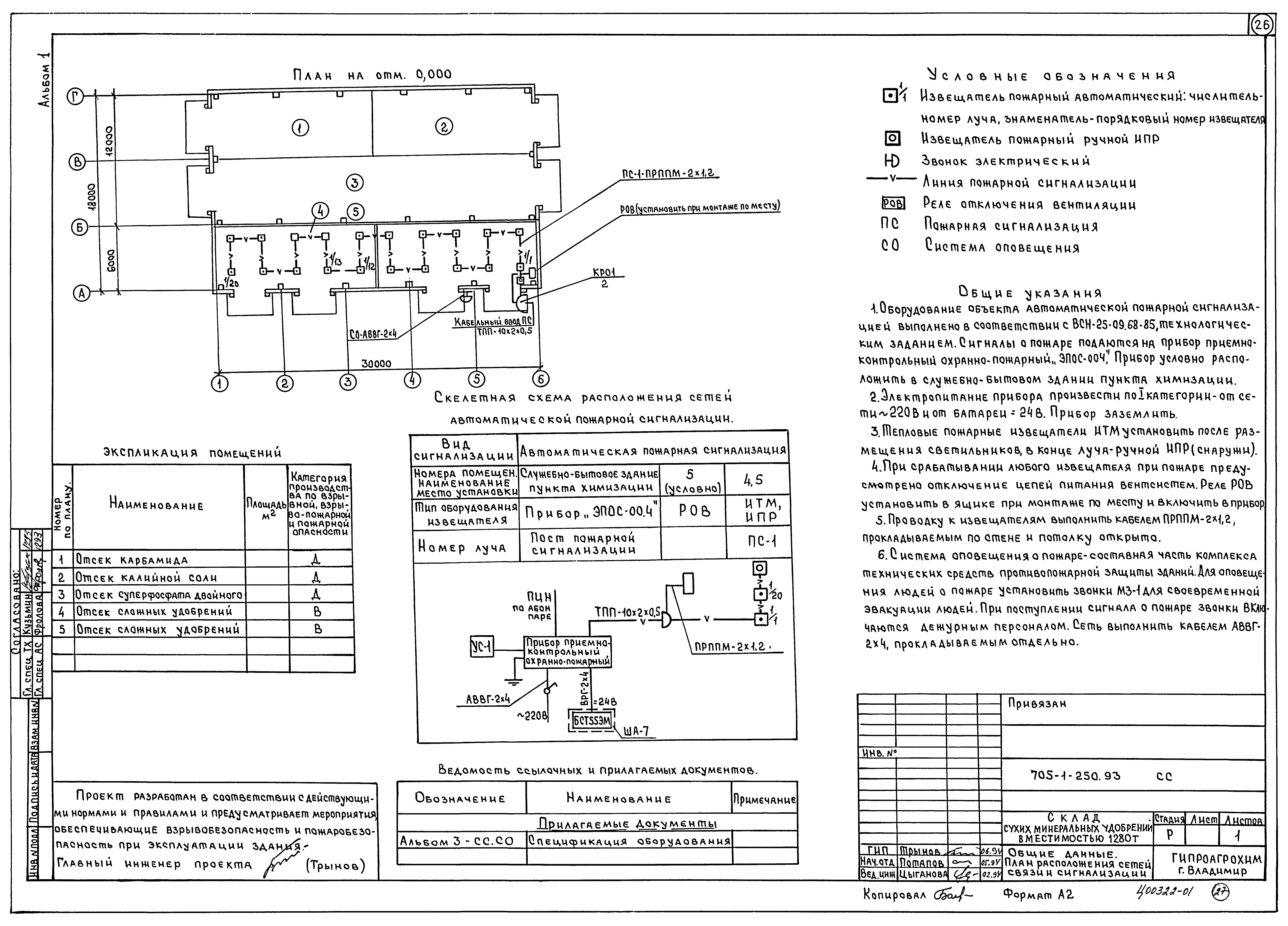 Типовой проект 705-1-250.93