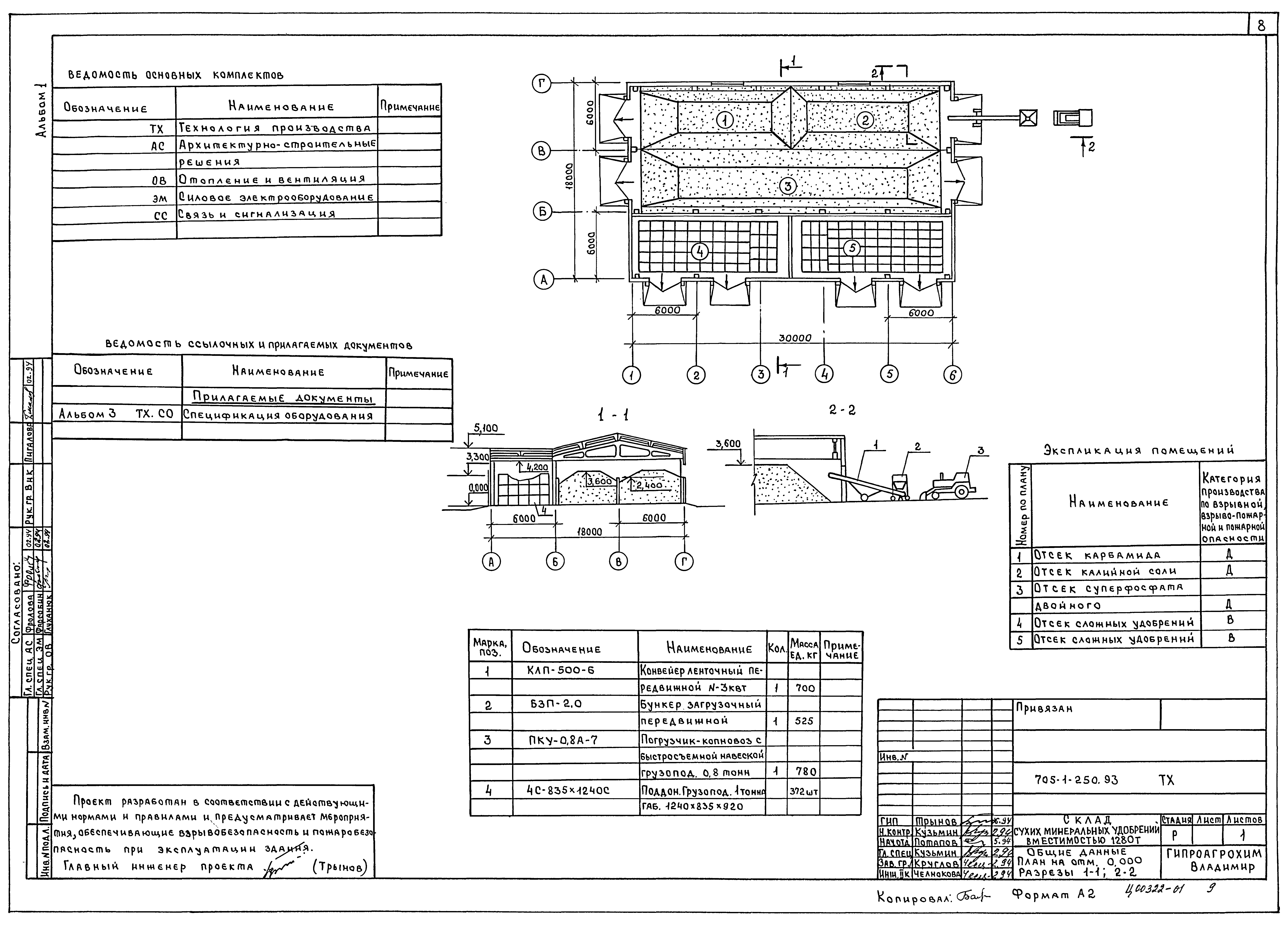Типовой проект 705-1-250.93