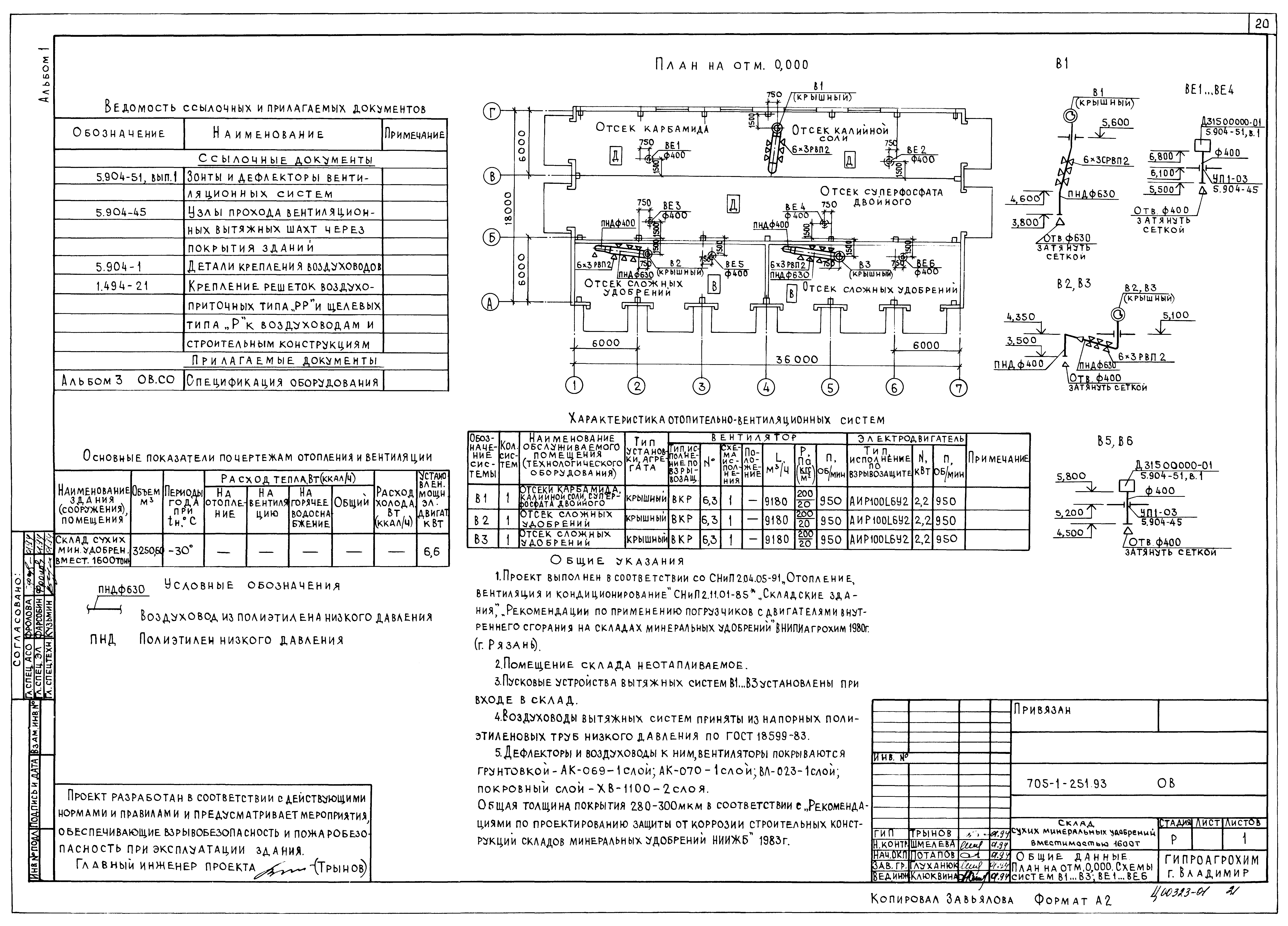 Типовой проект 705-1-251.93