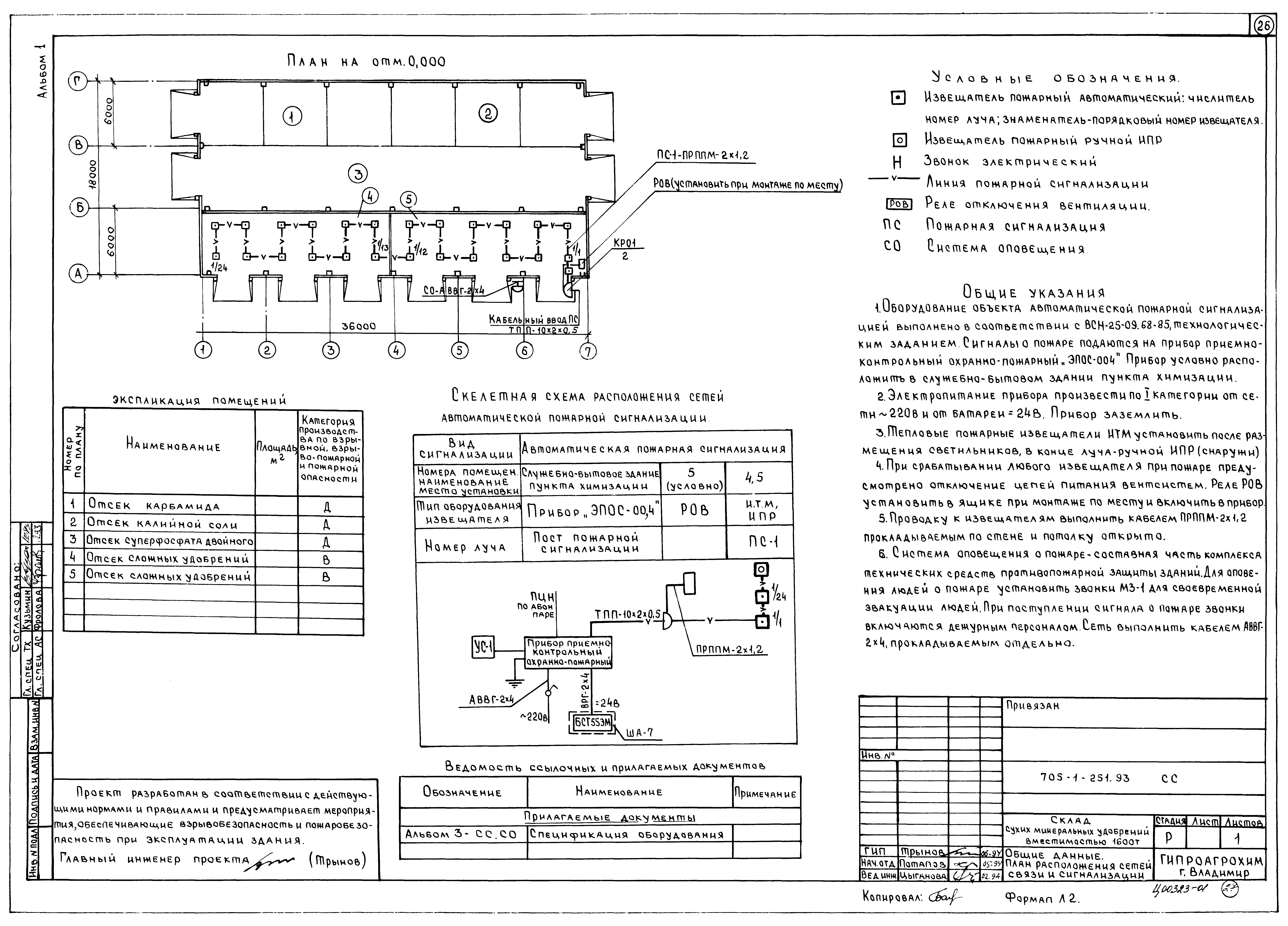Типовой проект 705-1-251.93