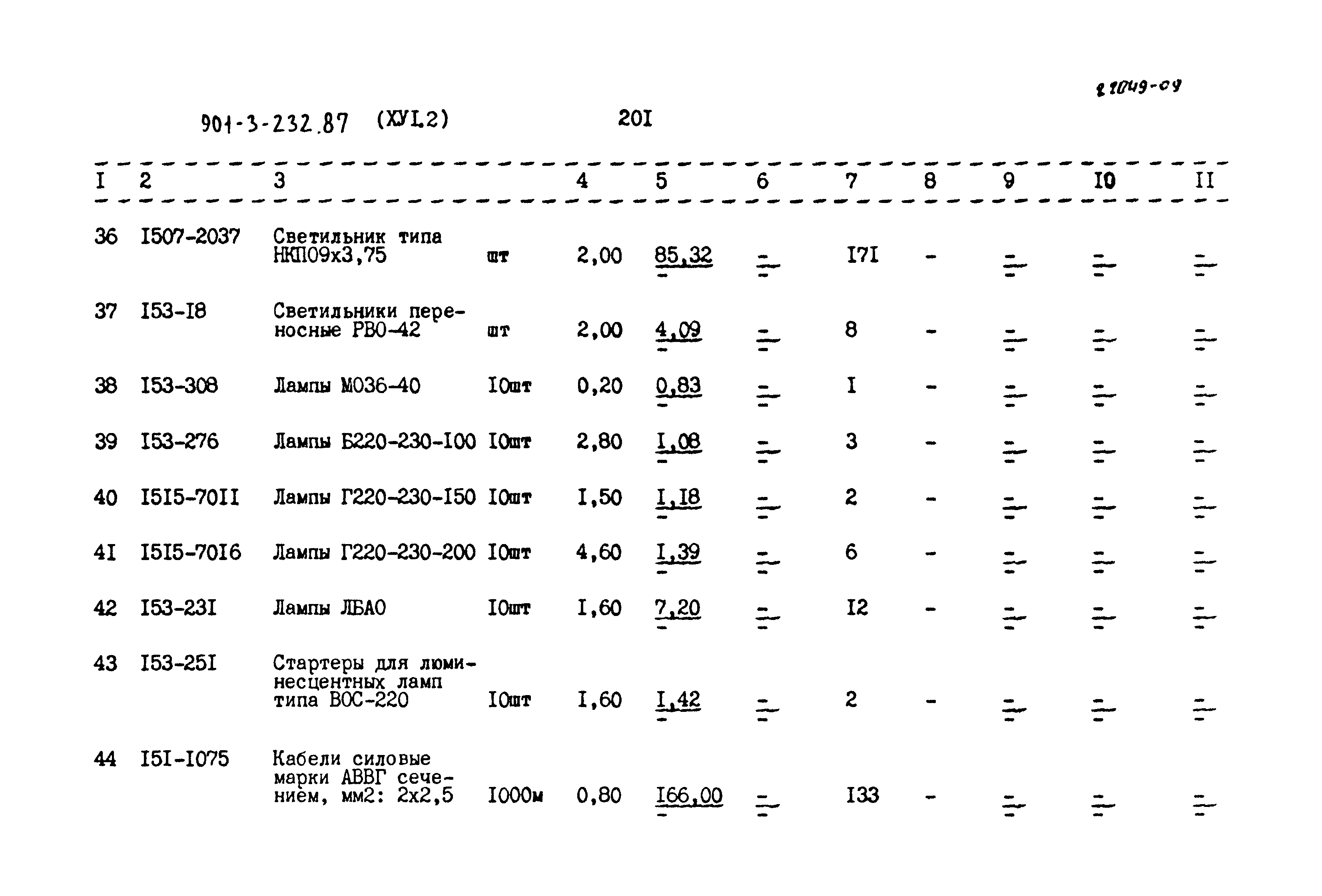 Типовой проект 901-3-232.87
