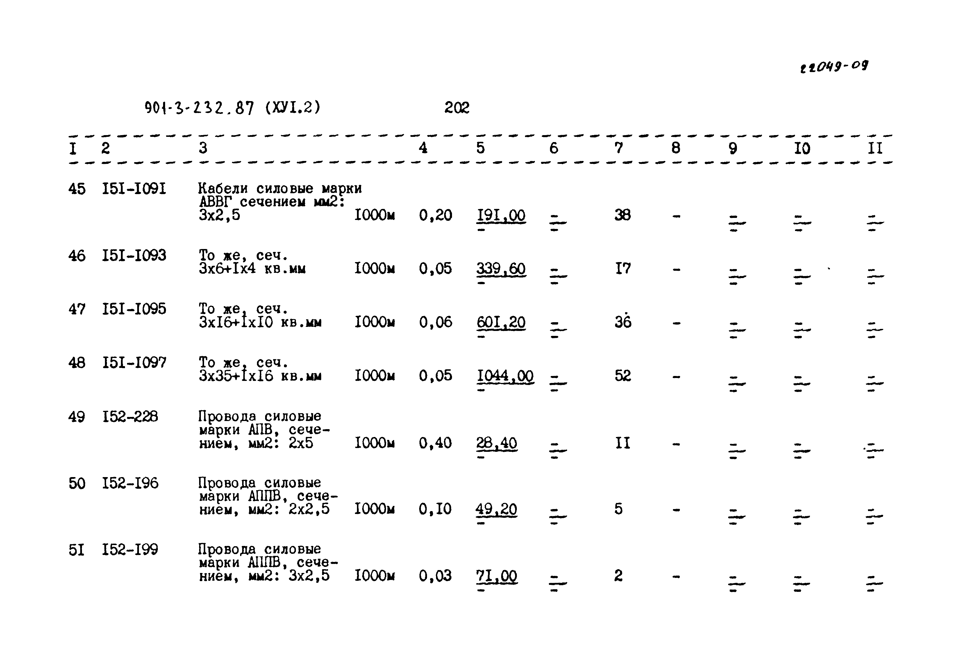 Типовой проект 901-3-232.87