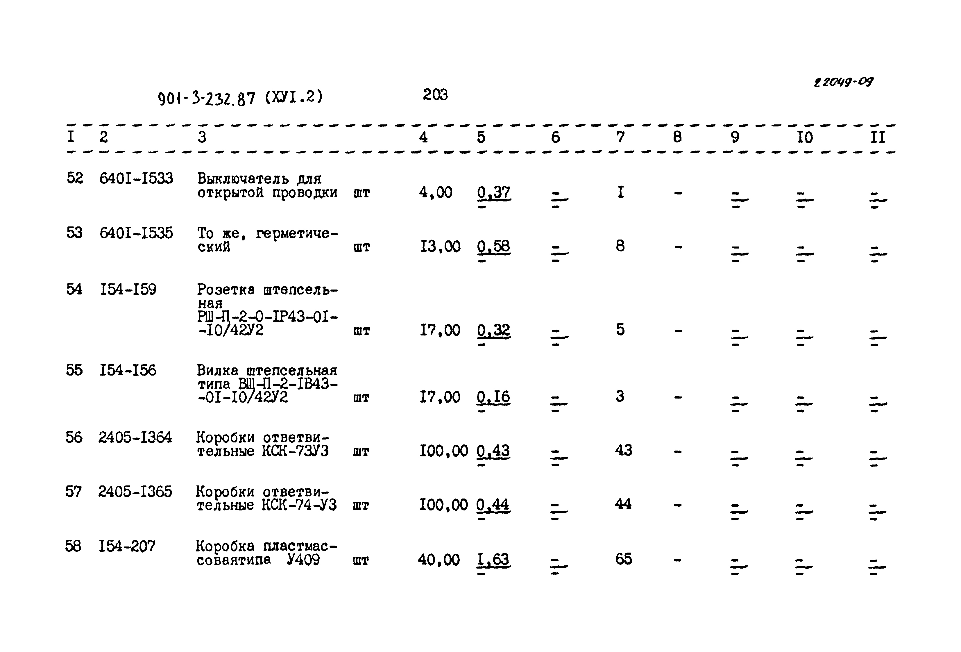 Типовой проект 901-3-232.87