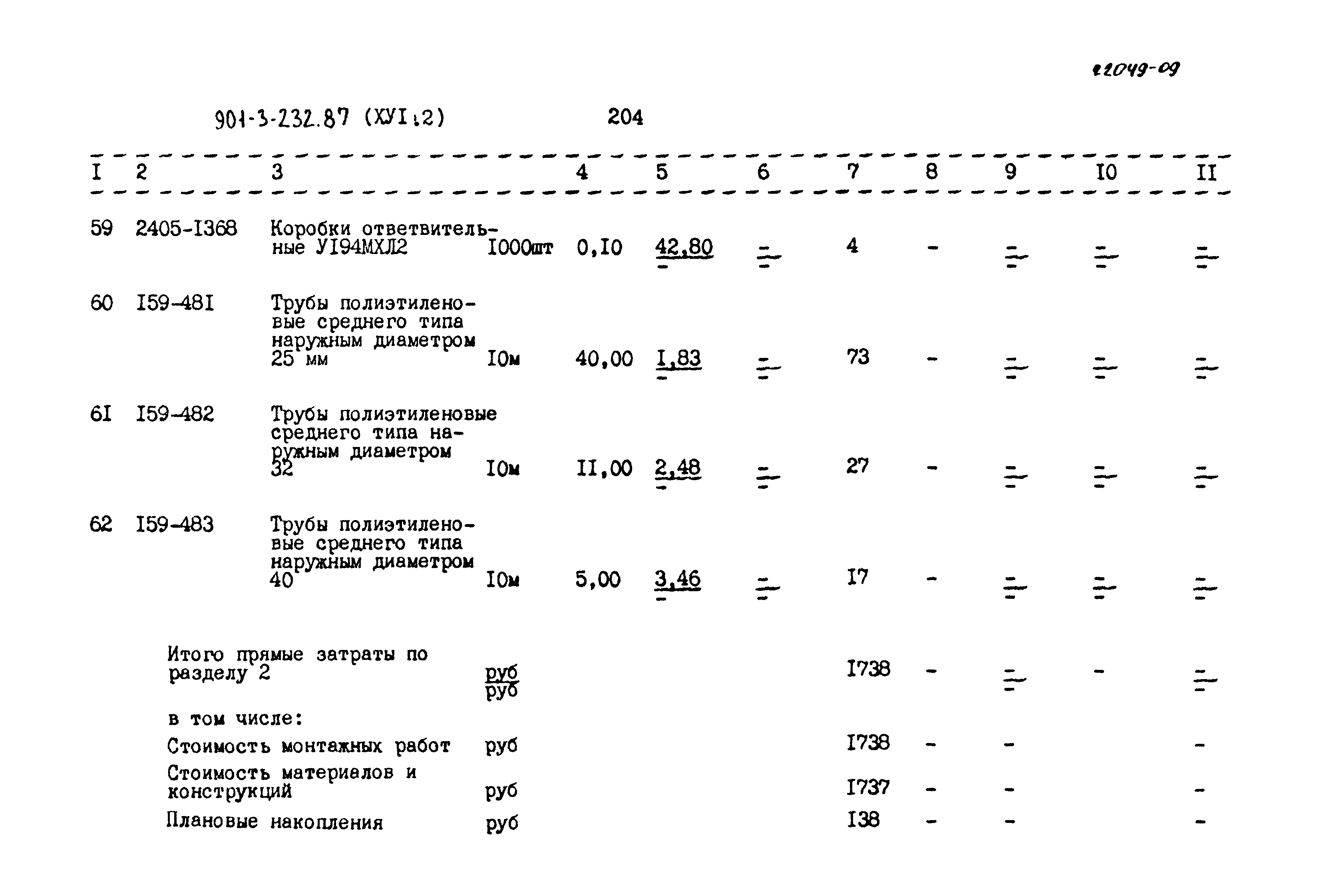Типовой проект 901-3-232.87