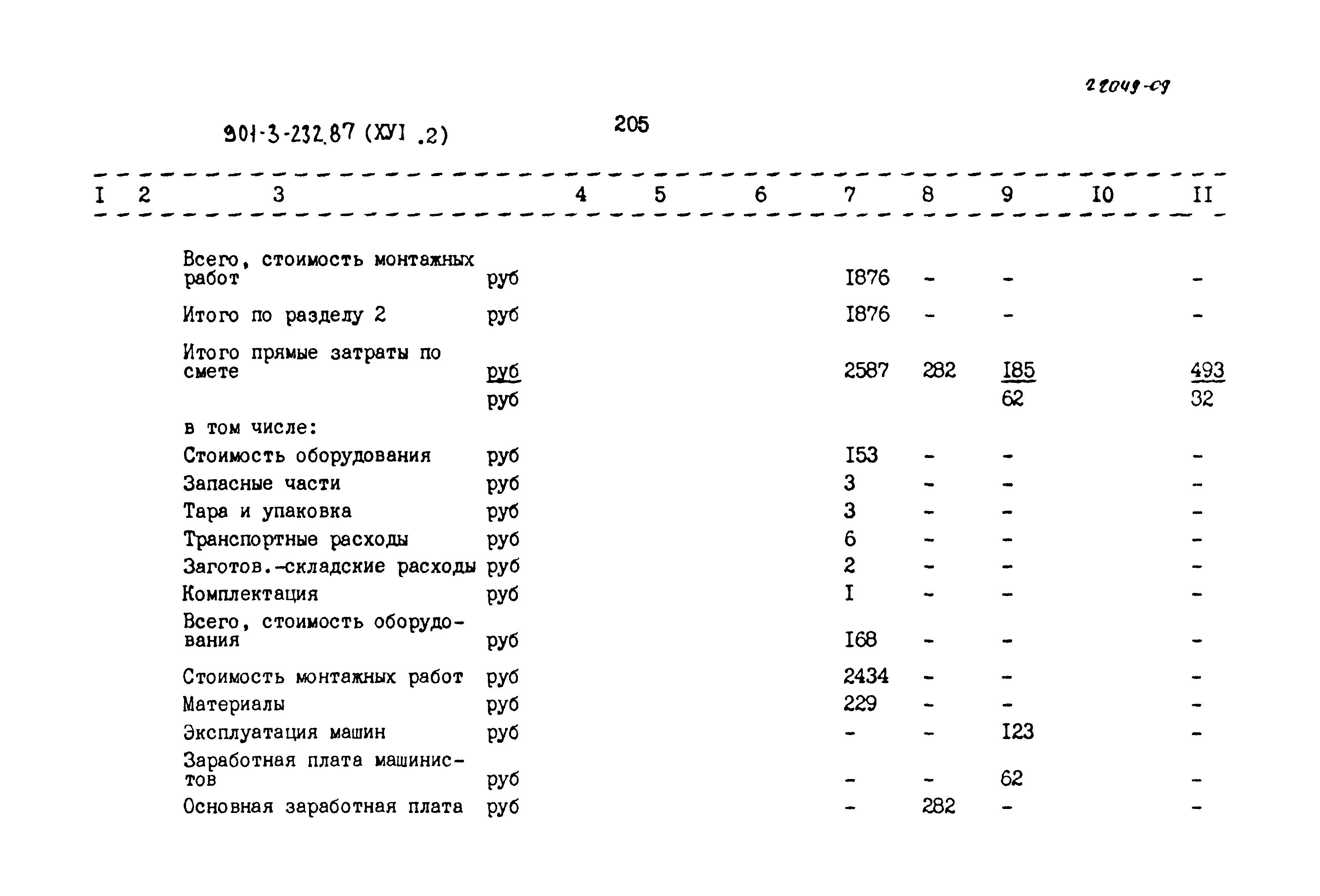 Типовой проект 901-3-232.87
