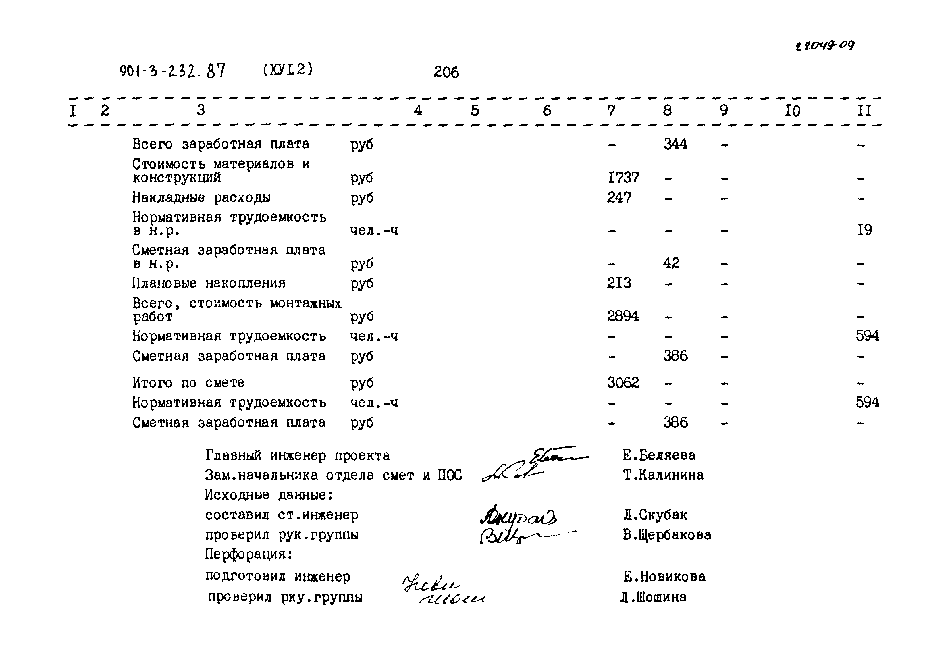 Типовой проект 901-3-232.87
