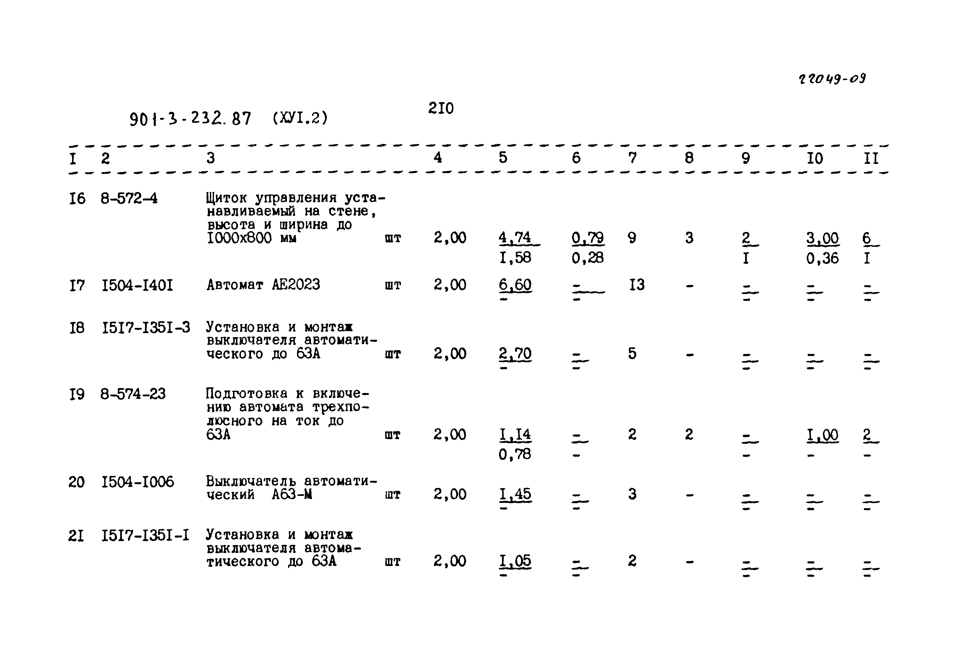 Типовой проект 901-3-232.87