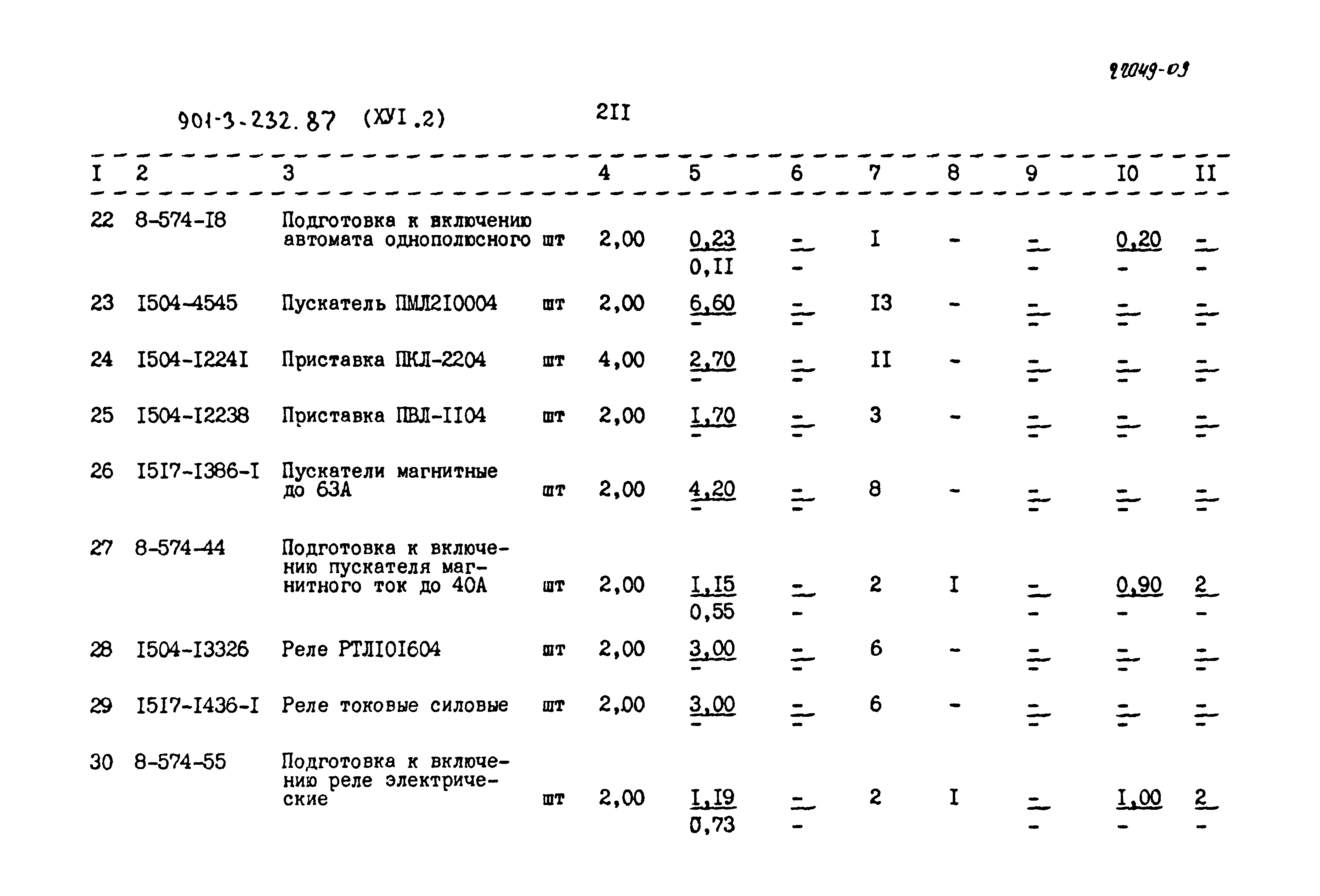 Типовой проект 901-3-232.87
