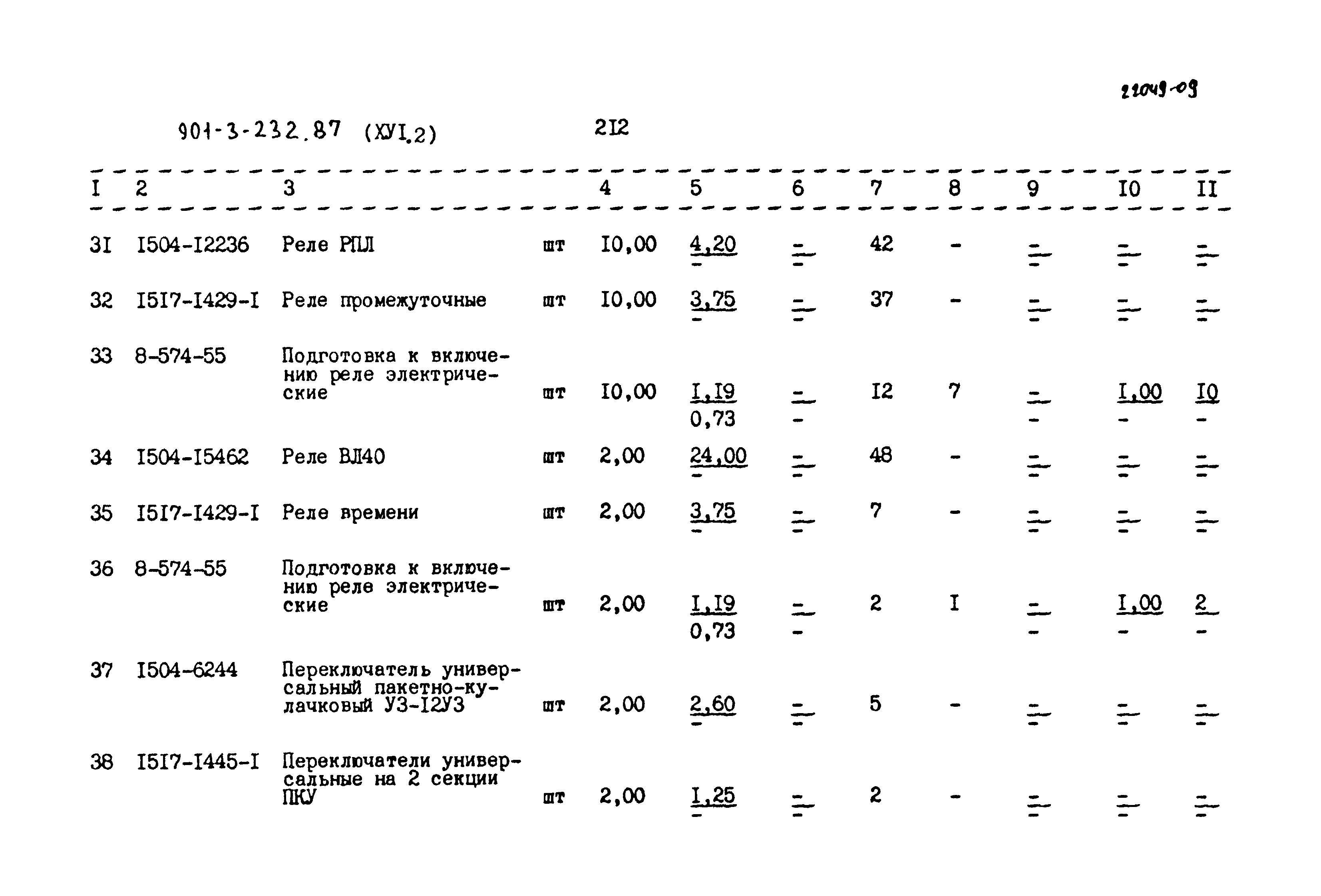 Типовой проект 901-3-232.87