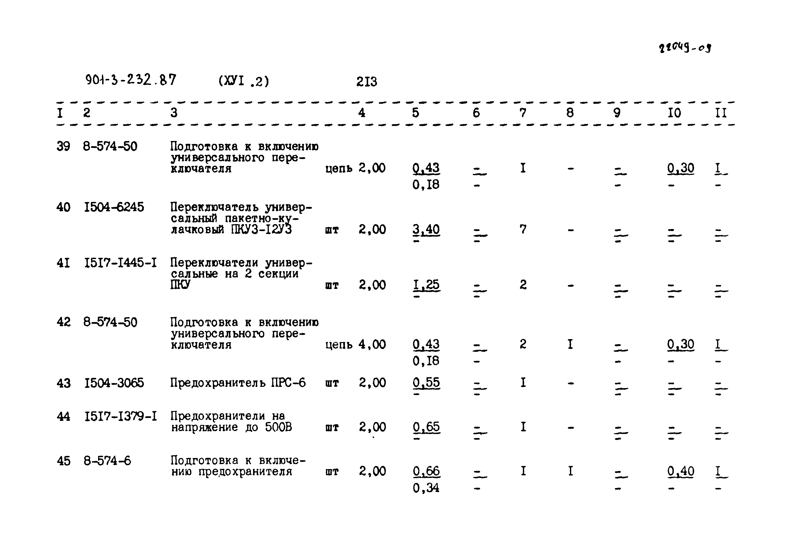 Типовой проект 901-3-232.87
