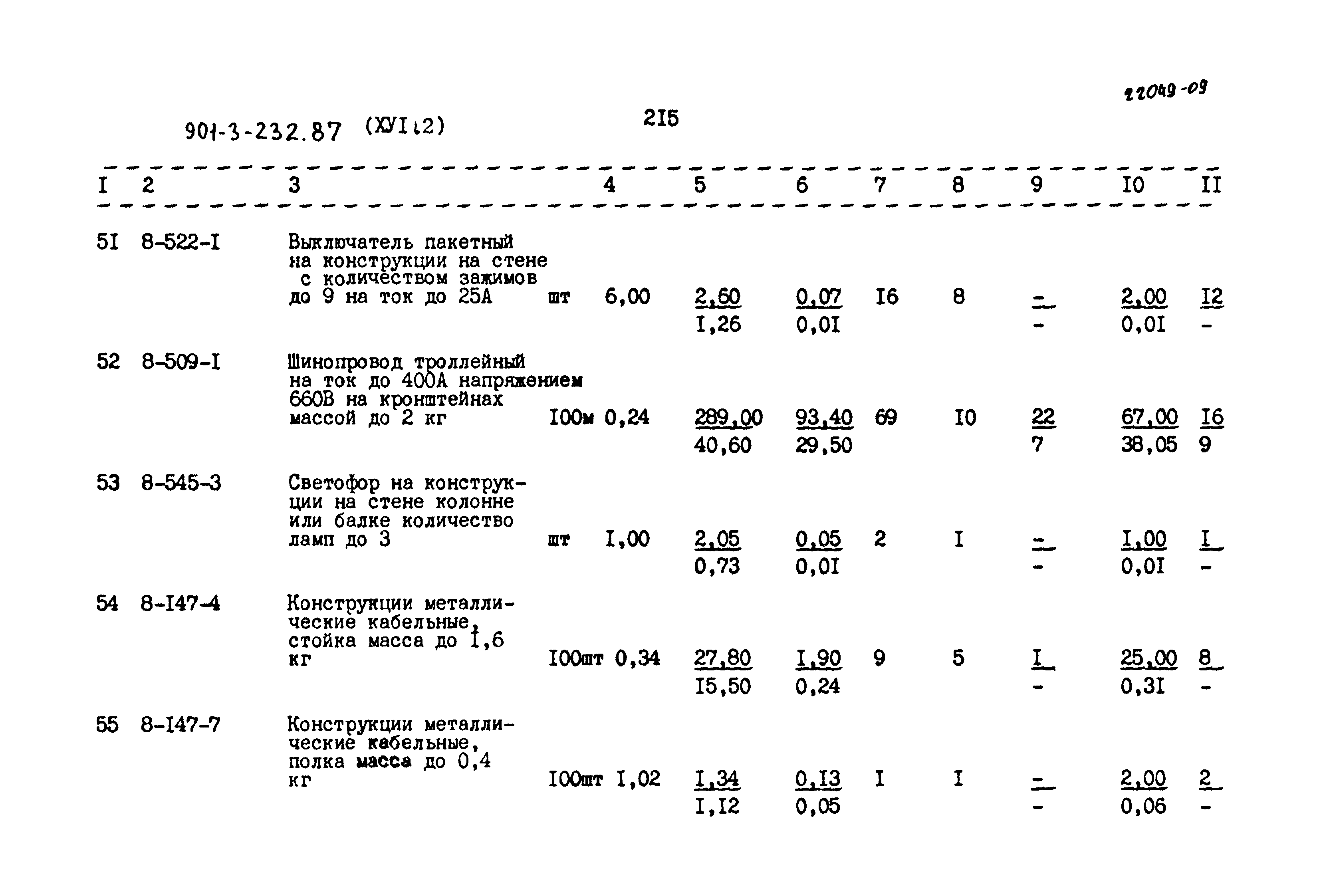 Типовой проект 901-3-232.87