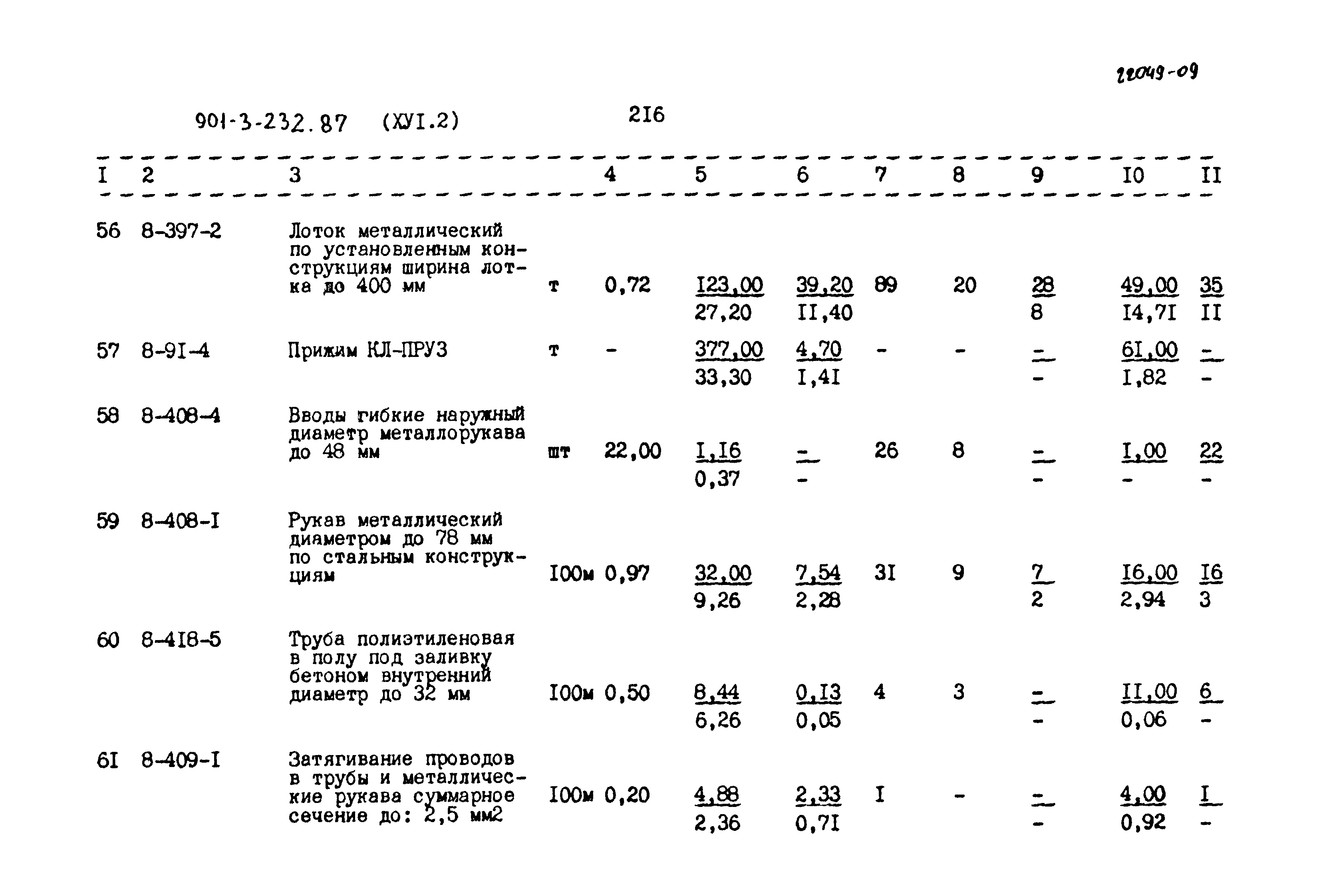 Типовой проект 901-3-232.87