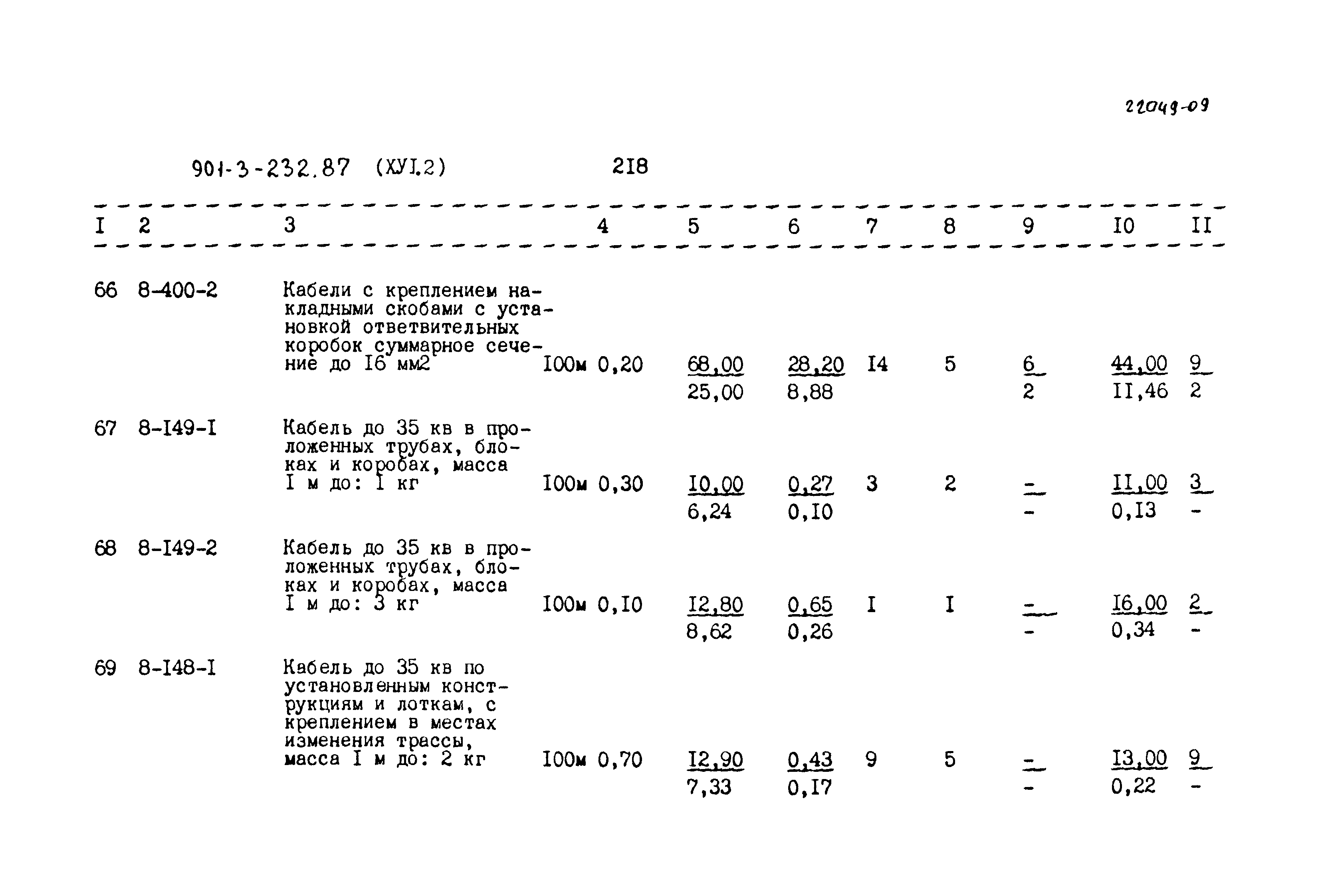 Типовой проект 901-3-232.87