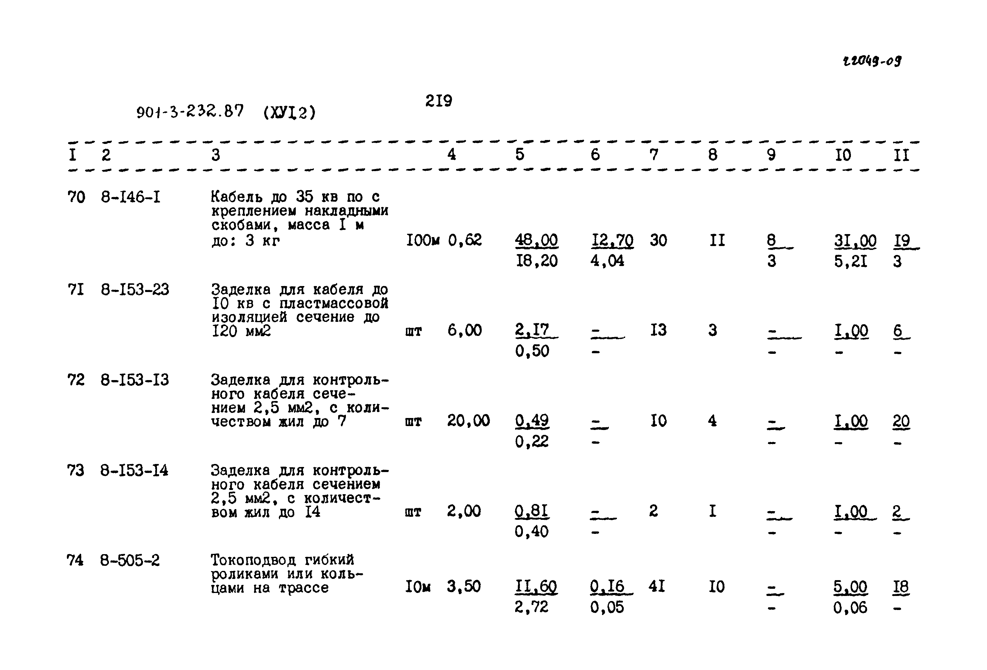 Типовой проект 901-3-232.87