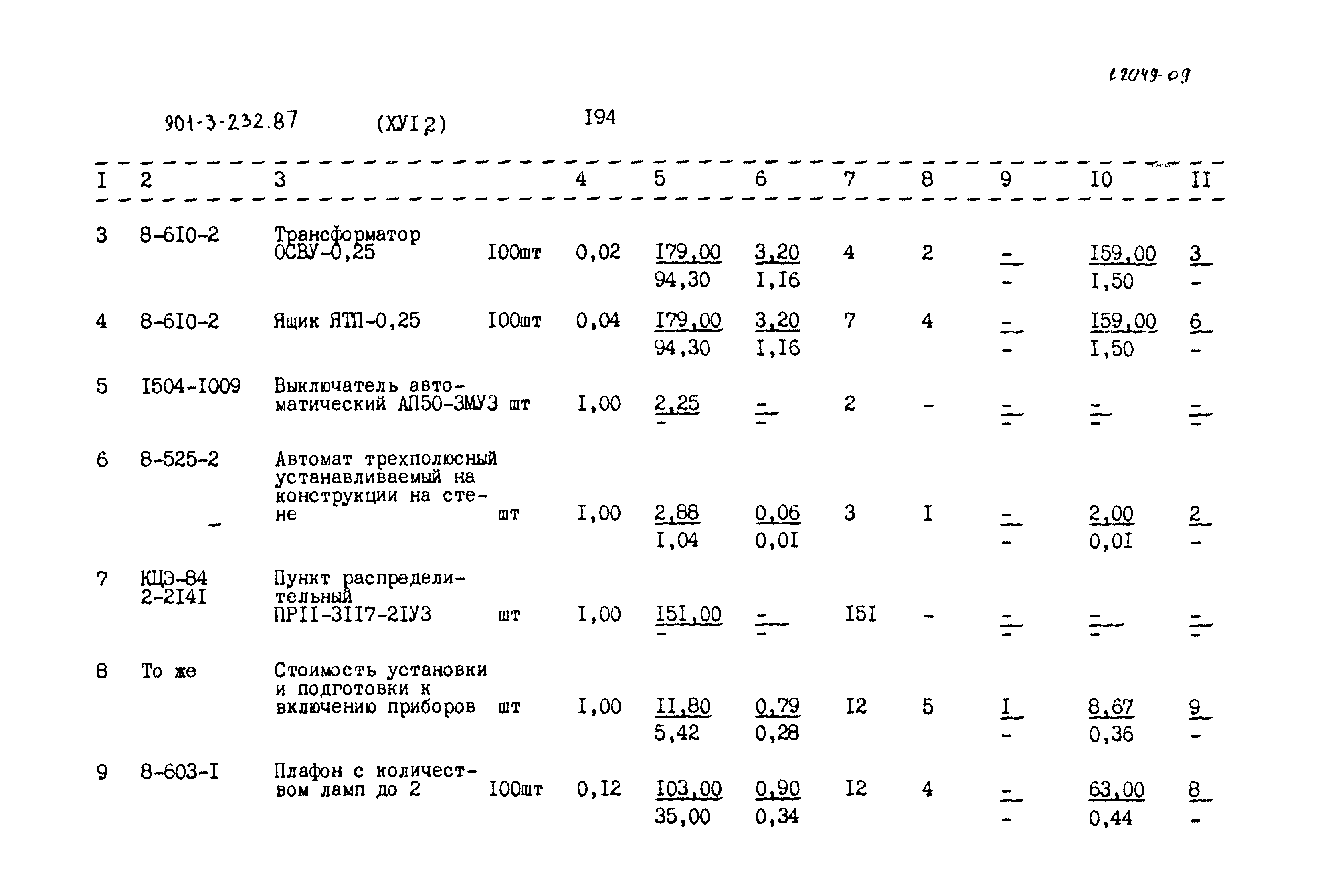 Типовой проект 901-3-232.87