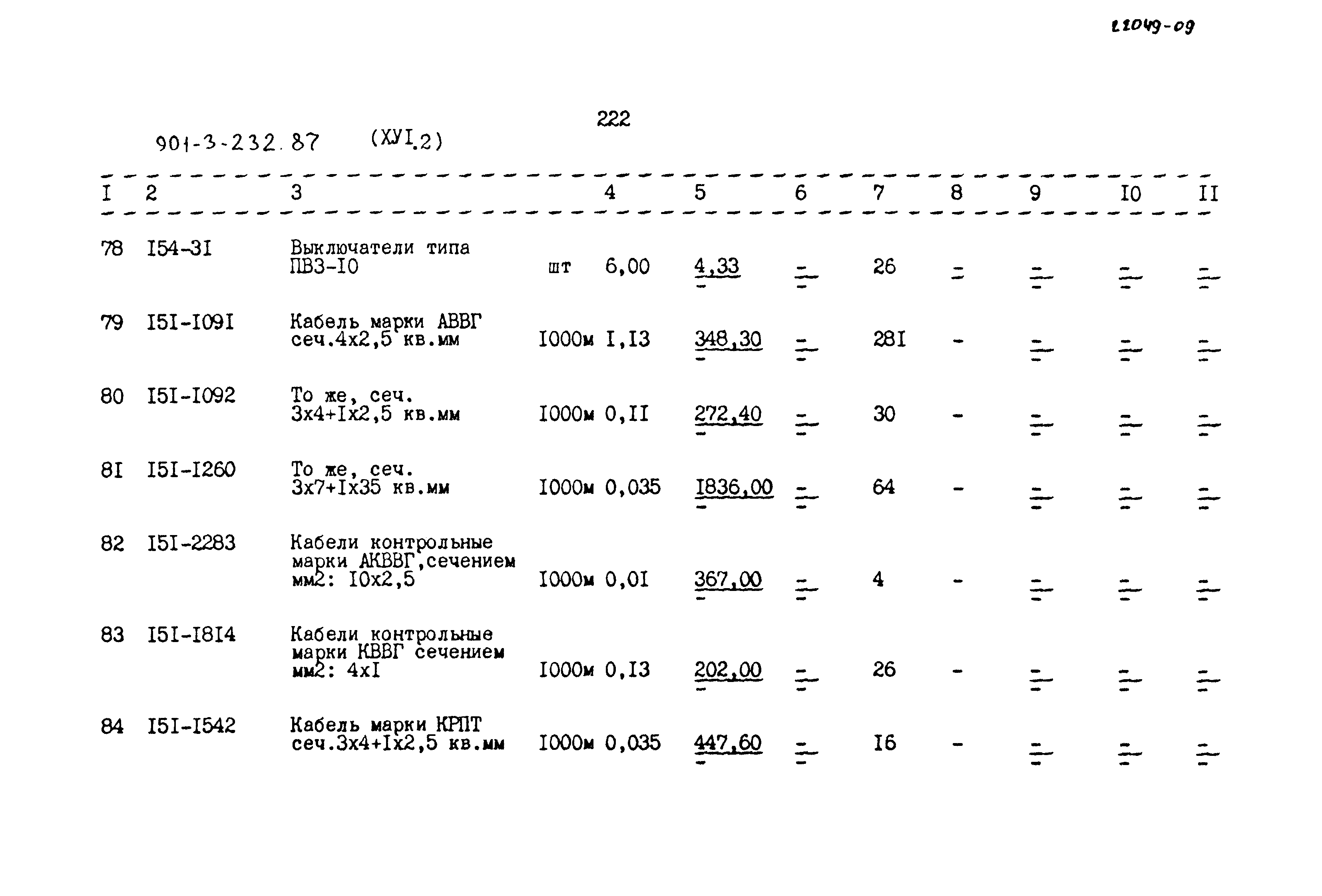 Типовой проект 901-3-232.87