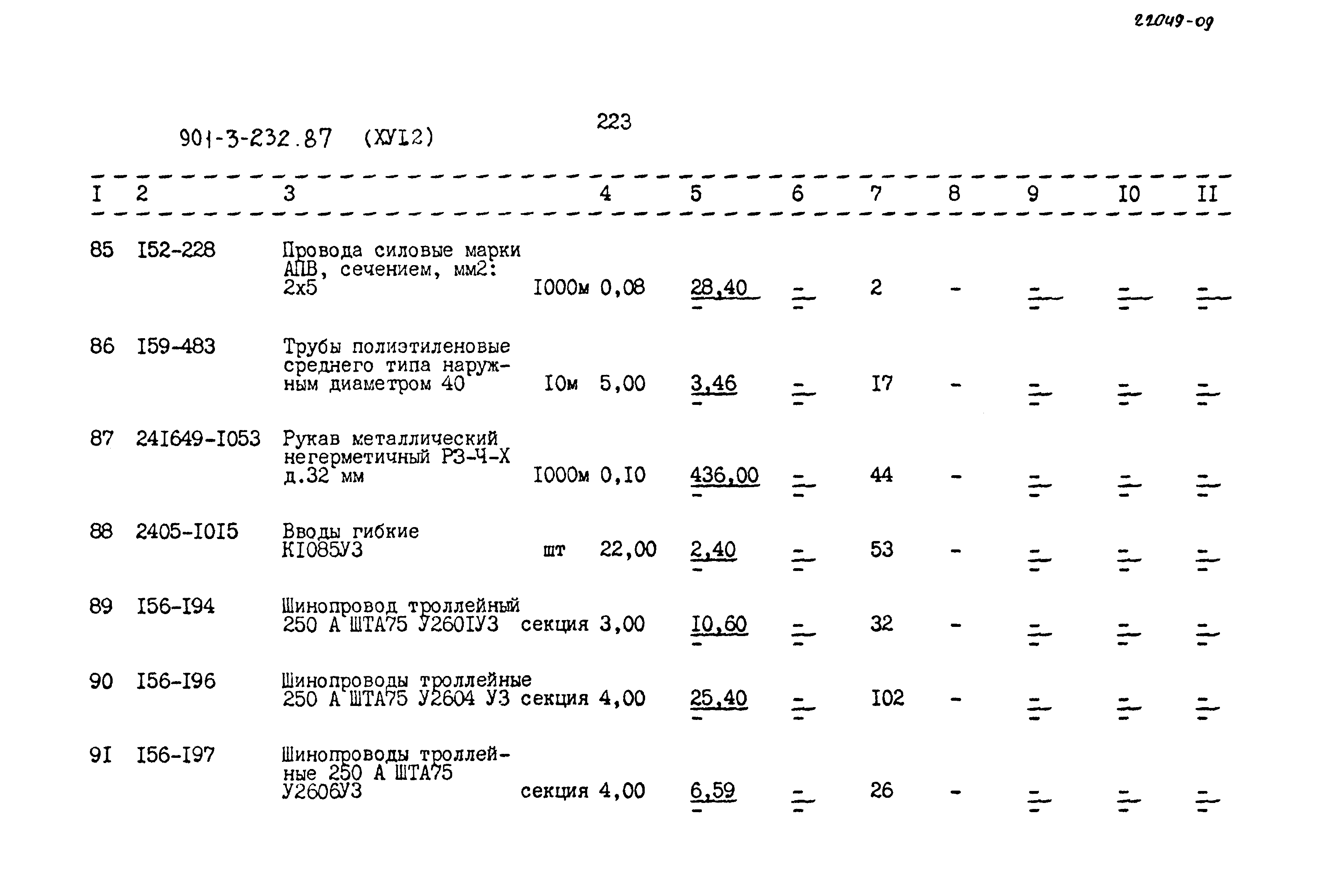 Типовой проект 901-3-232.87