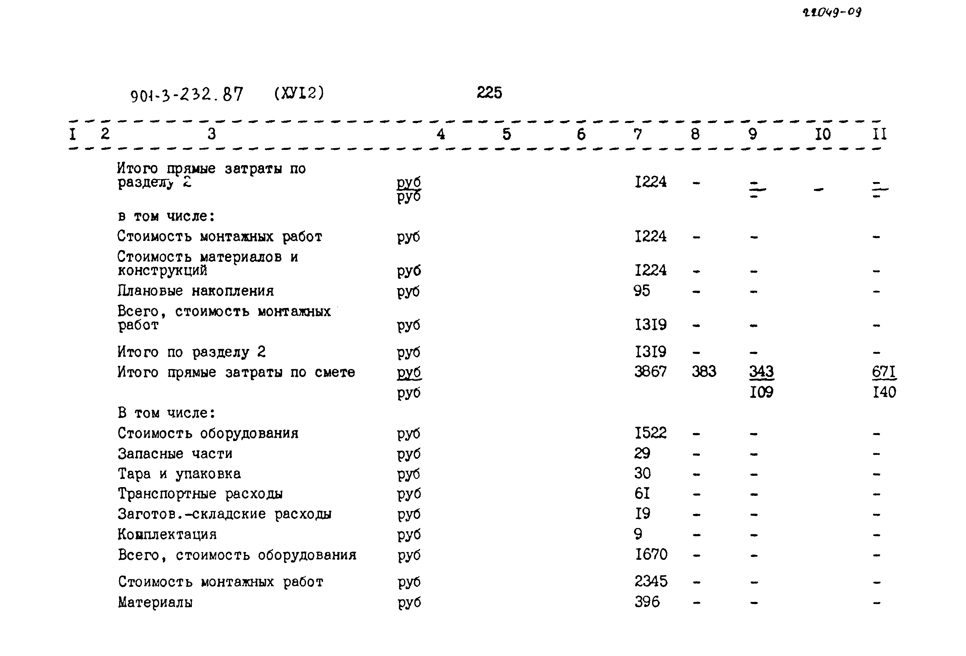 Типовой проект 901-3-232.87