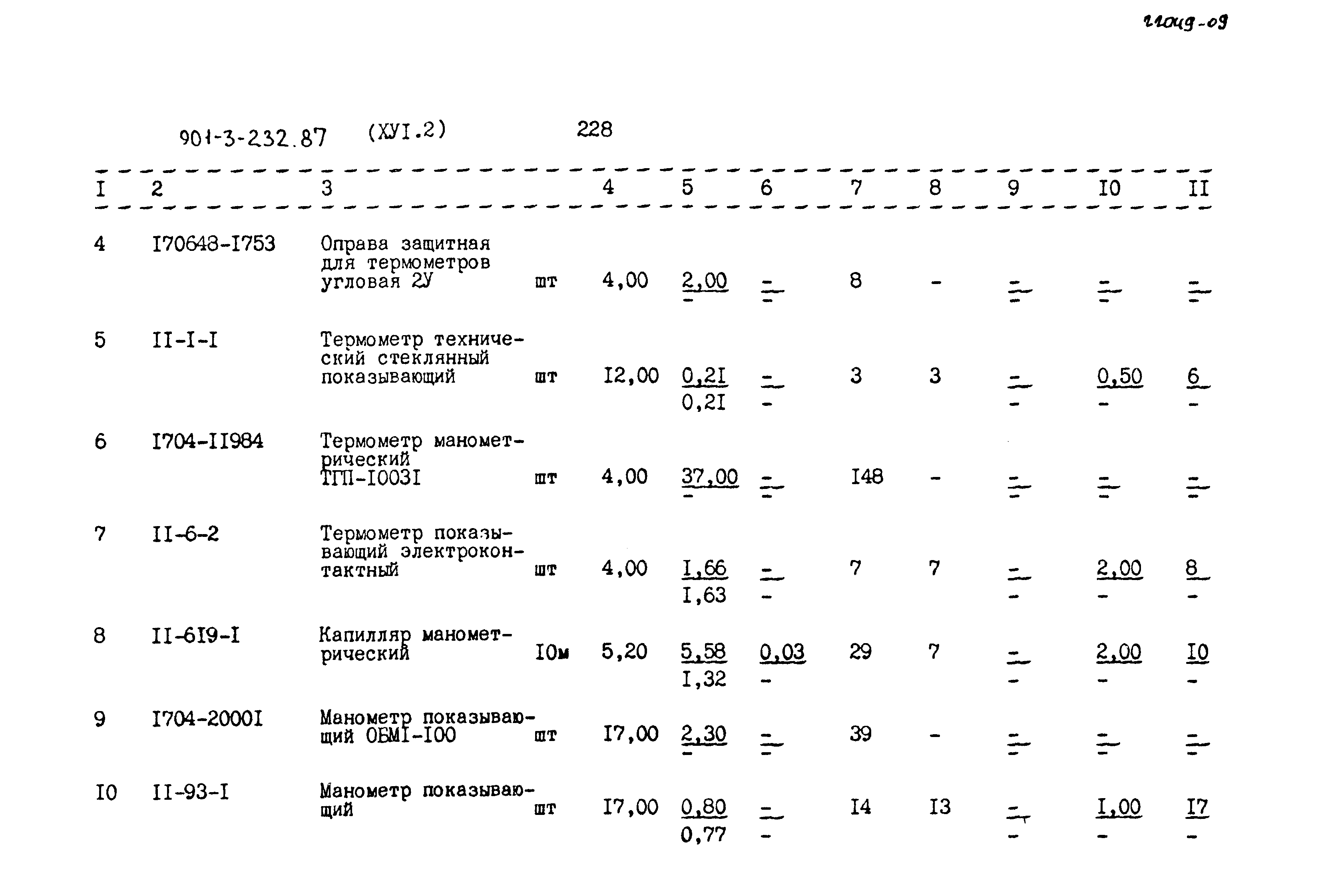 Типовой проект 901-3-232.87